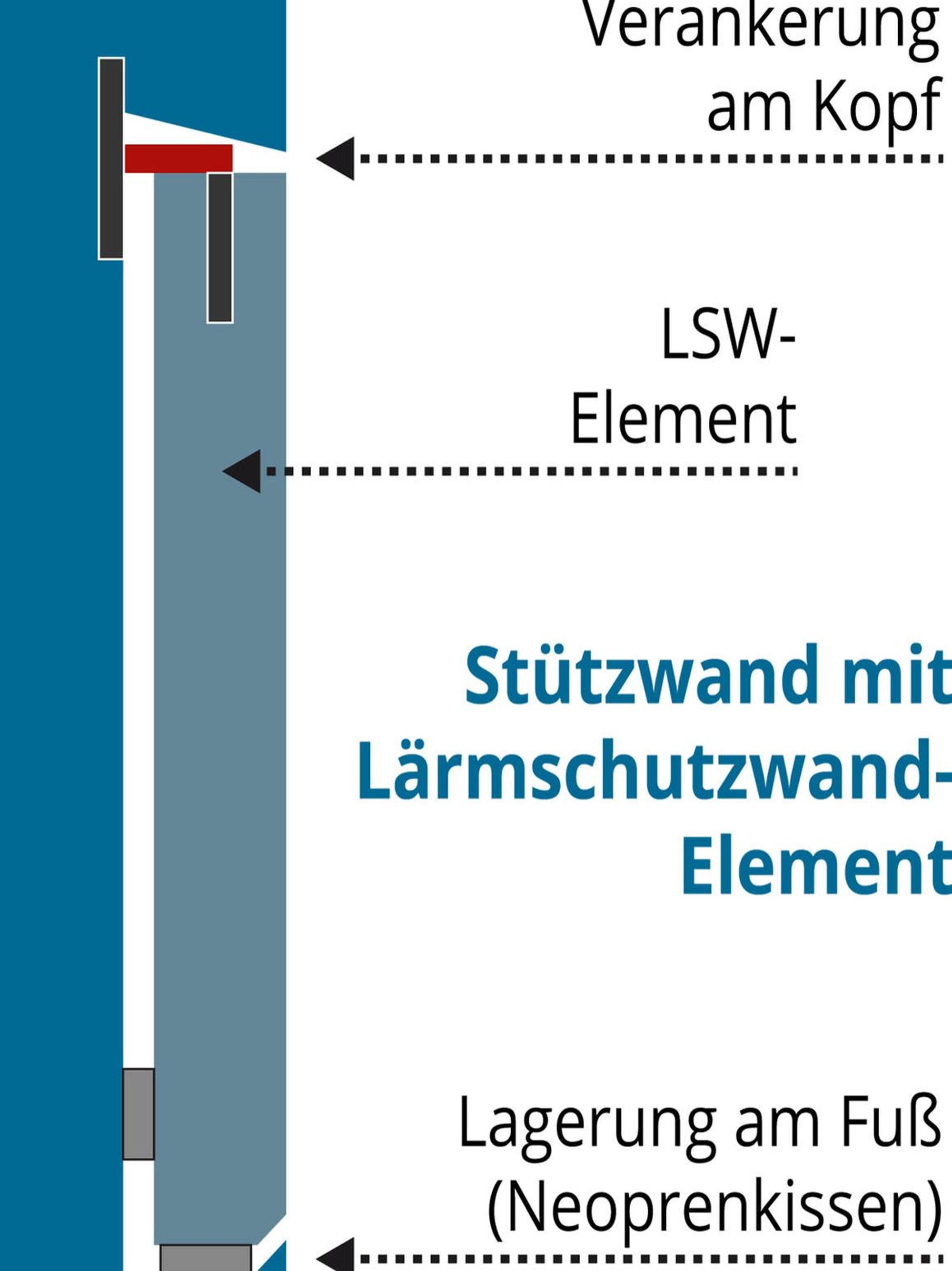 Laermschutzwandelement-Skizze