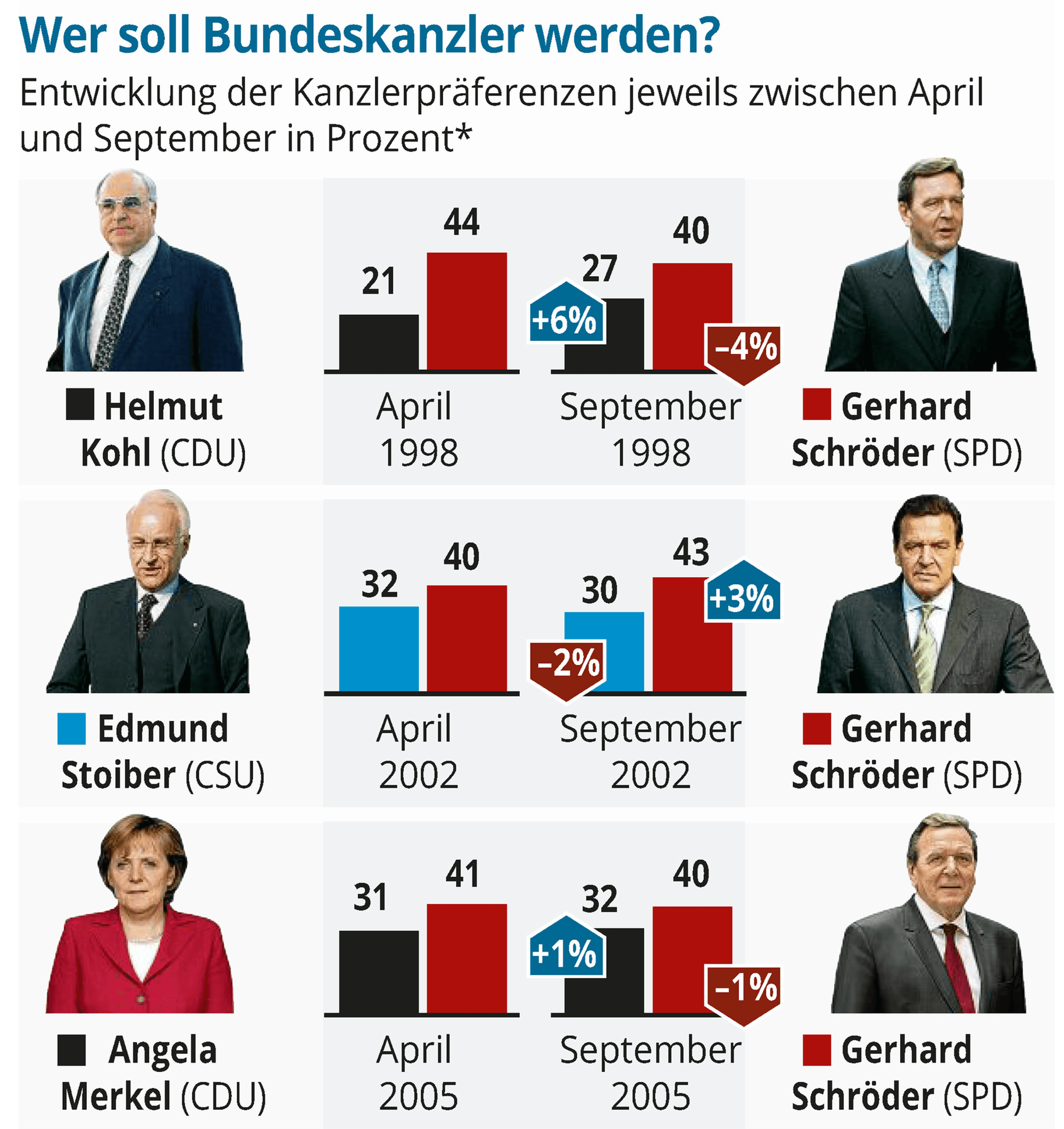 Grafik kanzler-1