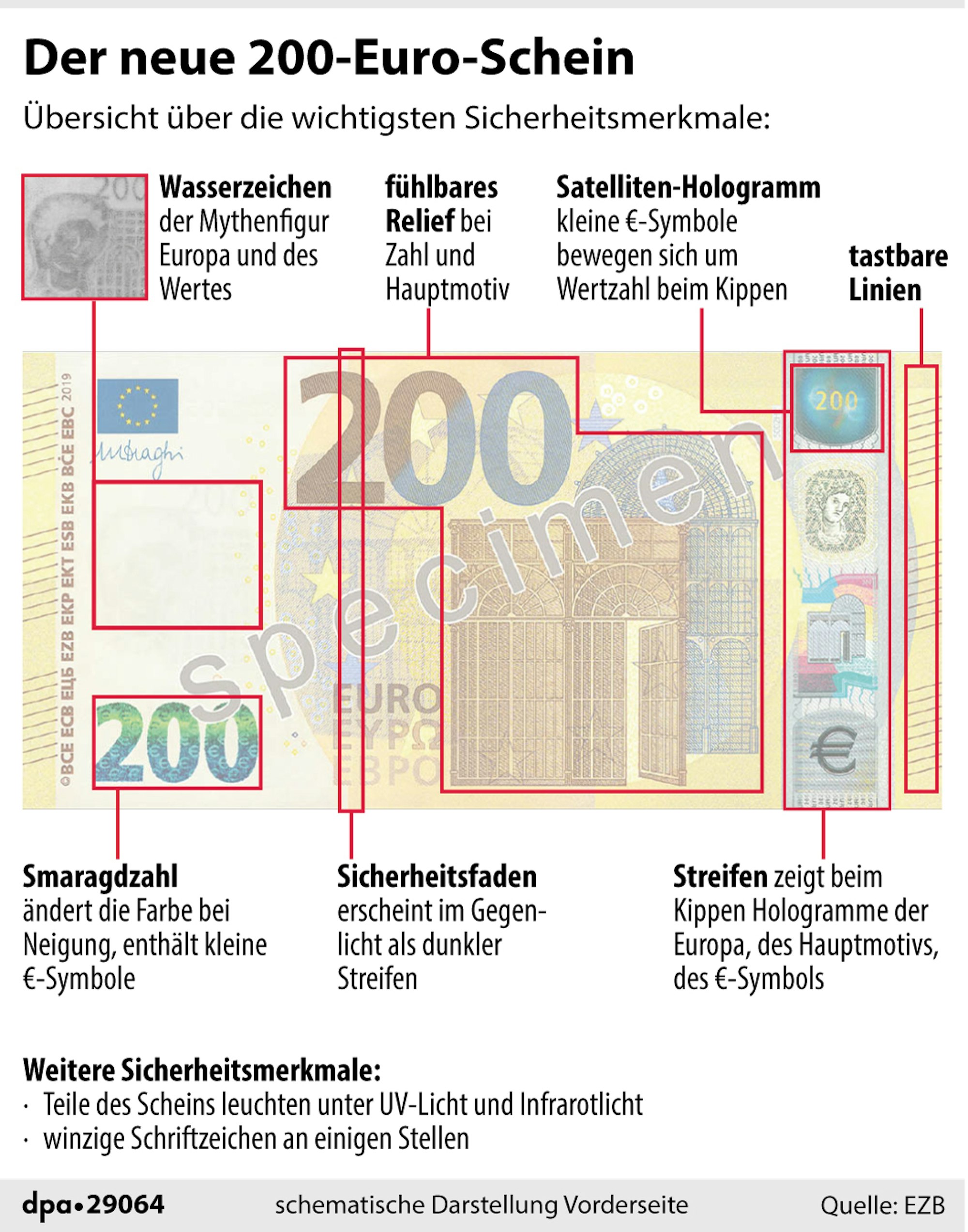 dpa_infografik neuer 200er