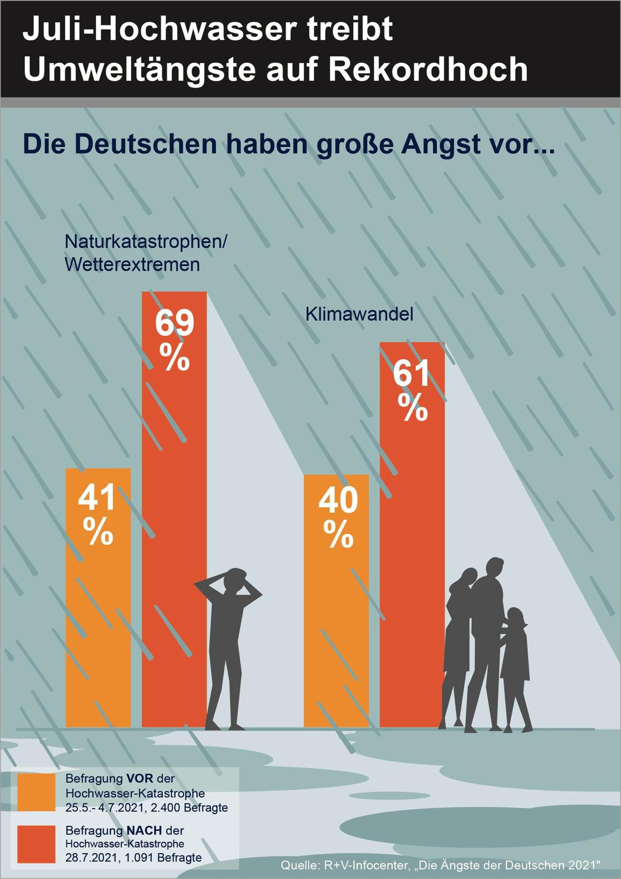 Neuer Inhalt