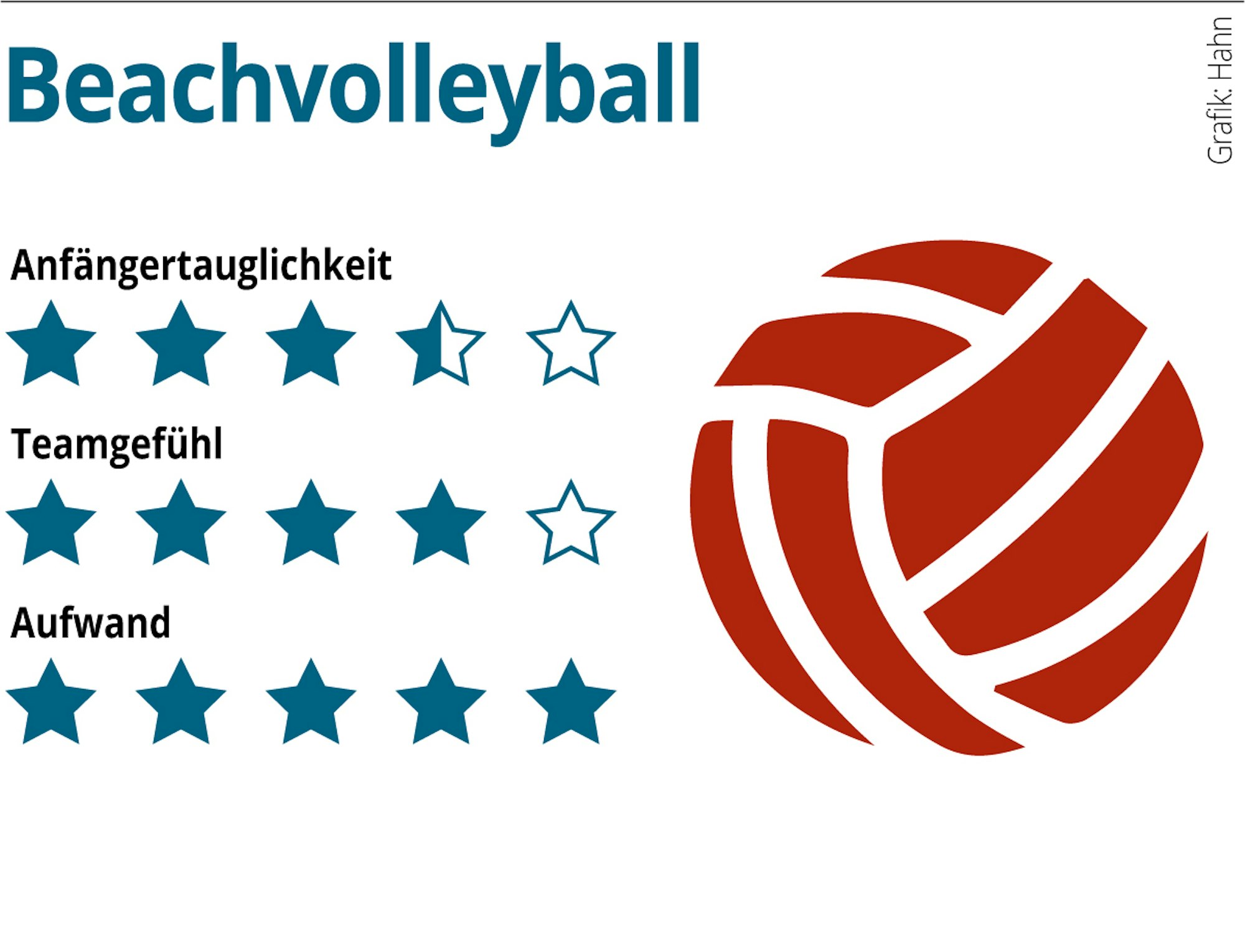 Sportarten-Julia-Beachvolleyball-Grafik