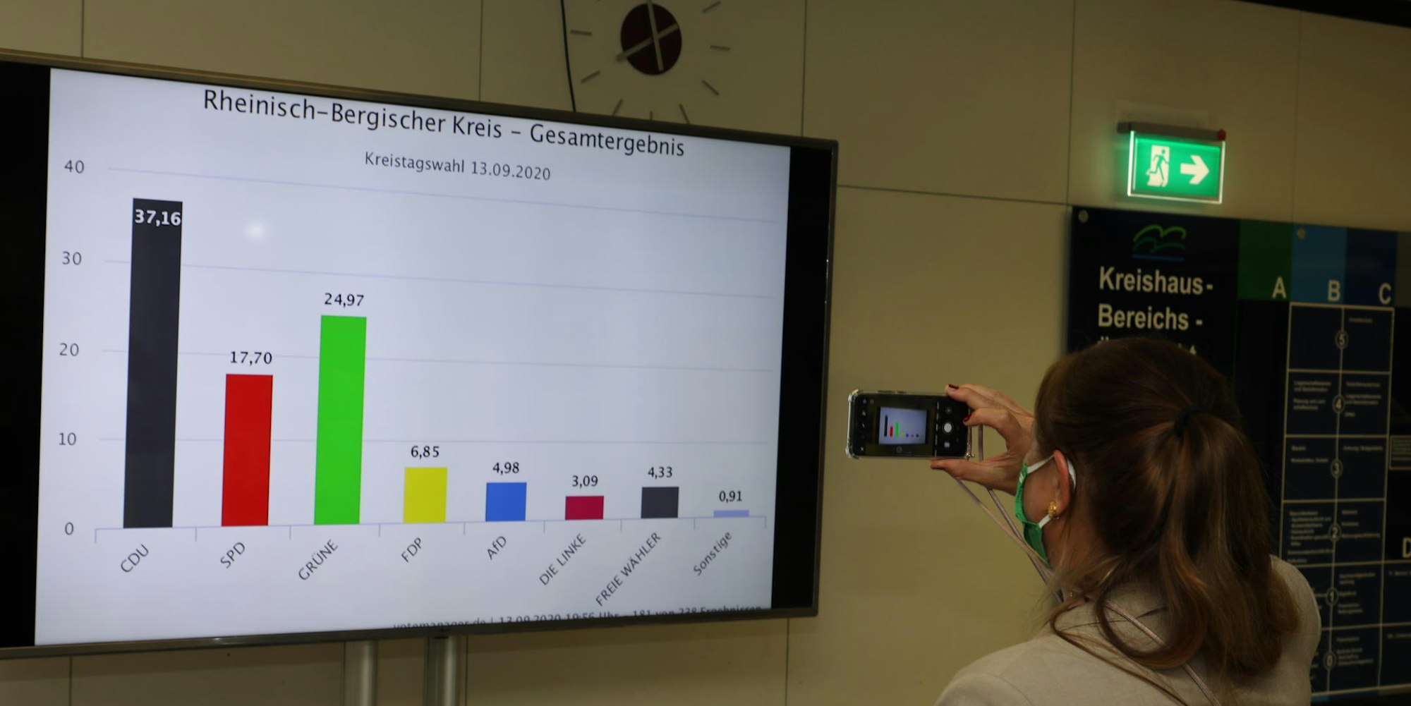 Wahl rhein berg hochrechnung 2020