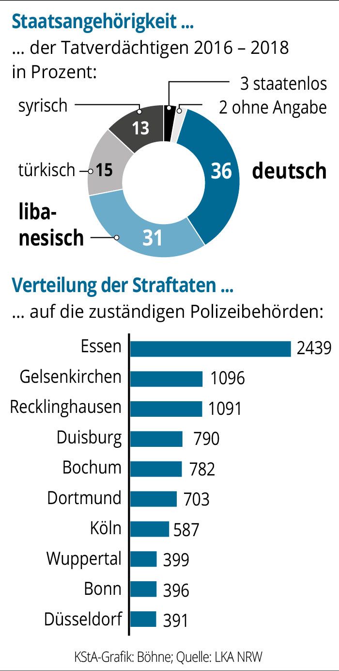 ClanKrimi-Herkunft-Verteilung-01