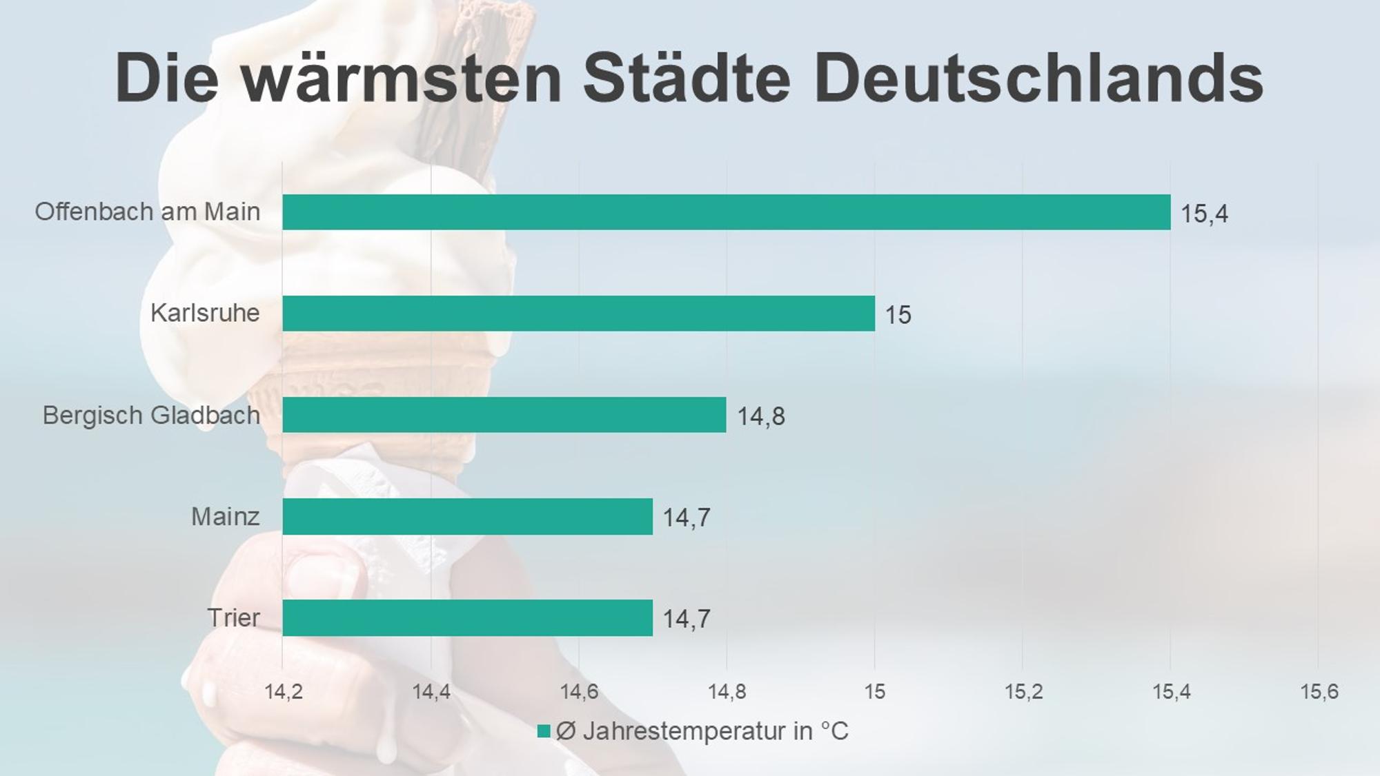 Neuer Inhalt
