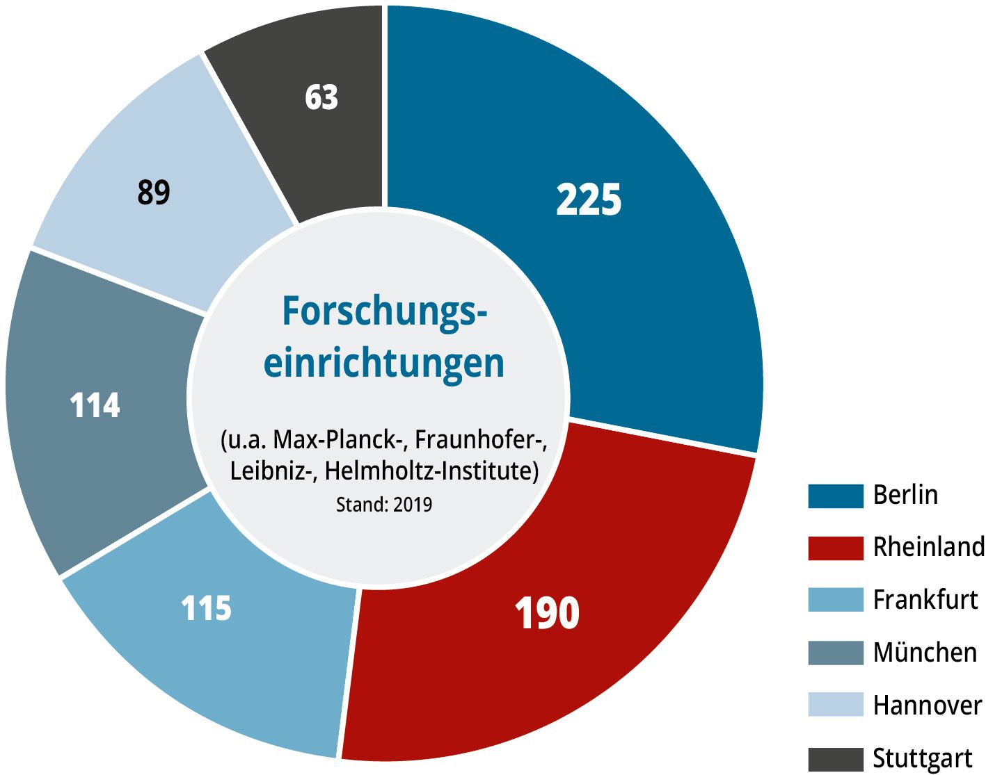 Neuer Inhalt