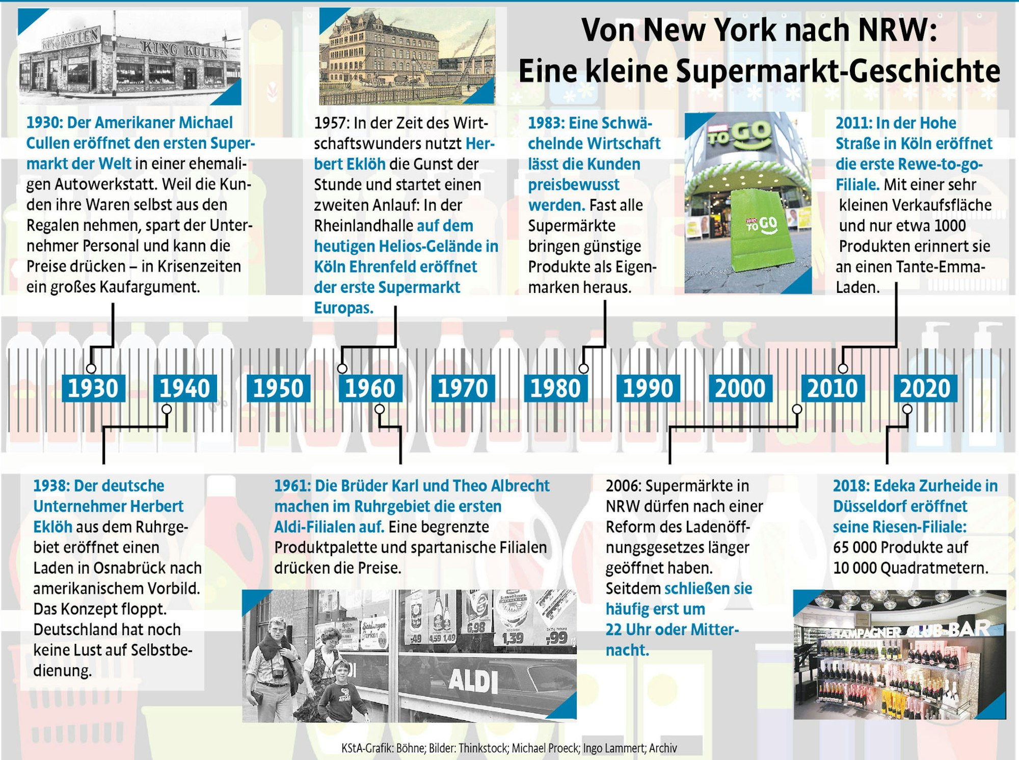 Grafik Supermärkte