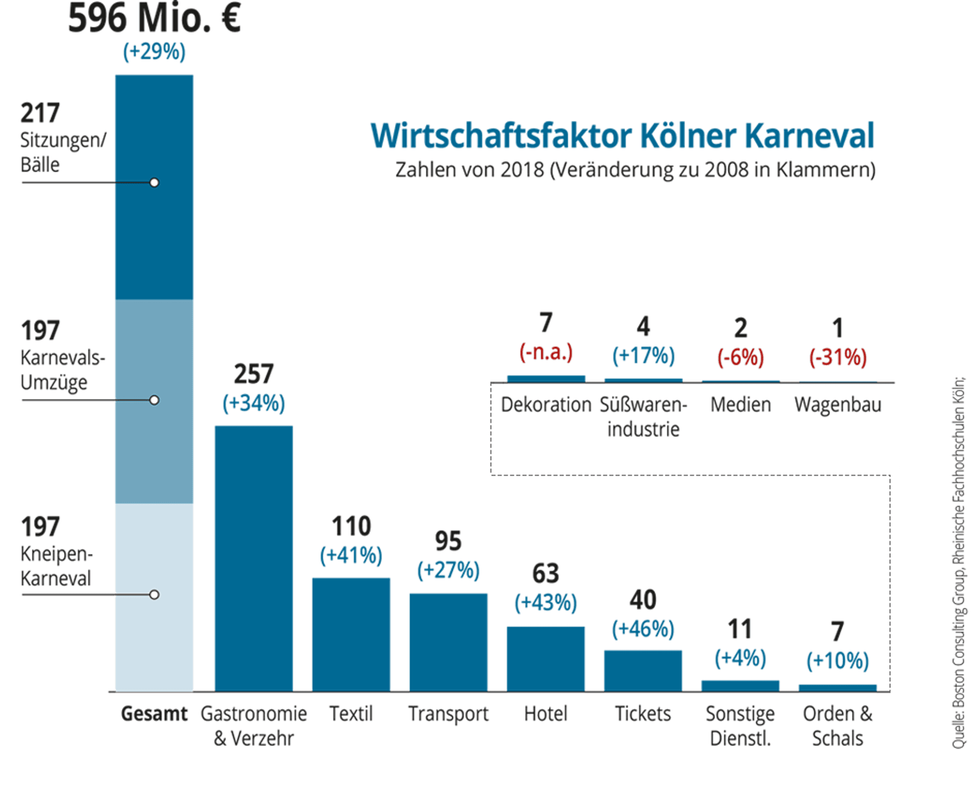 Neuer Inhalt