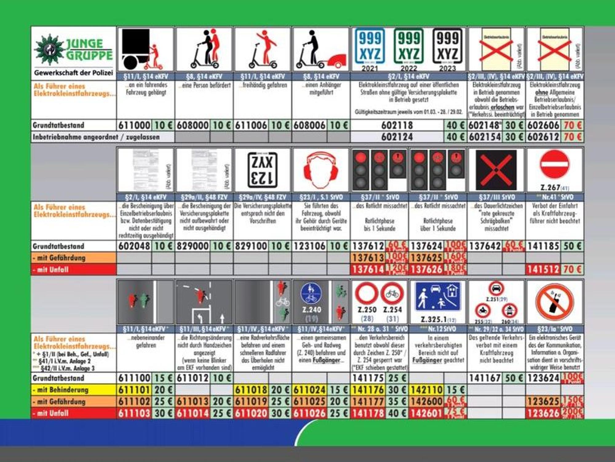 Screenshot GdP