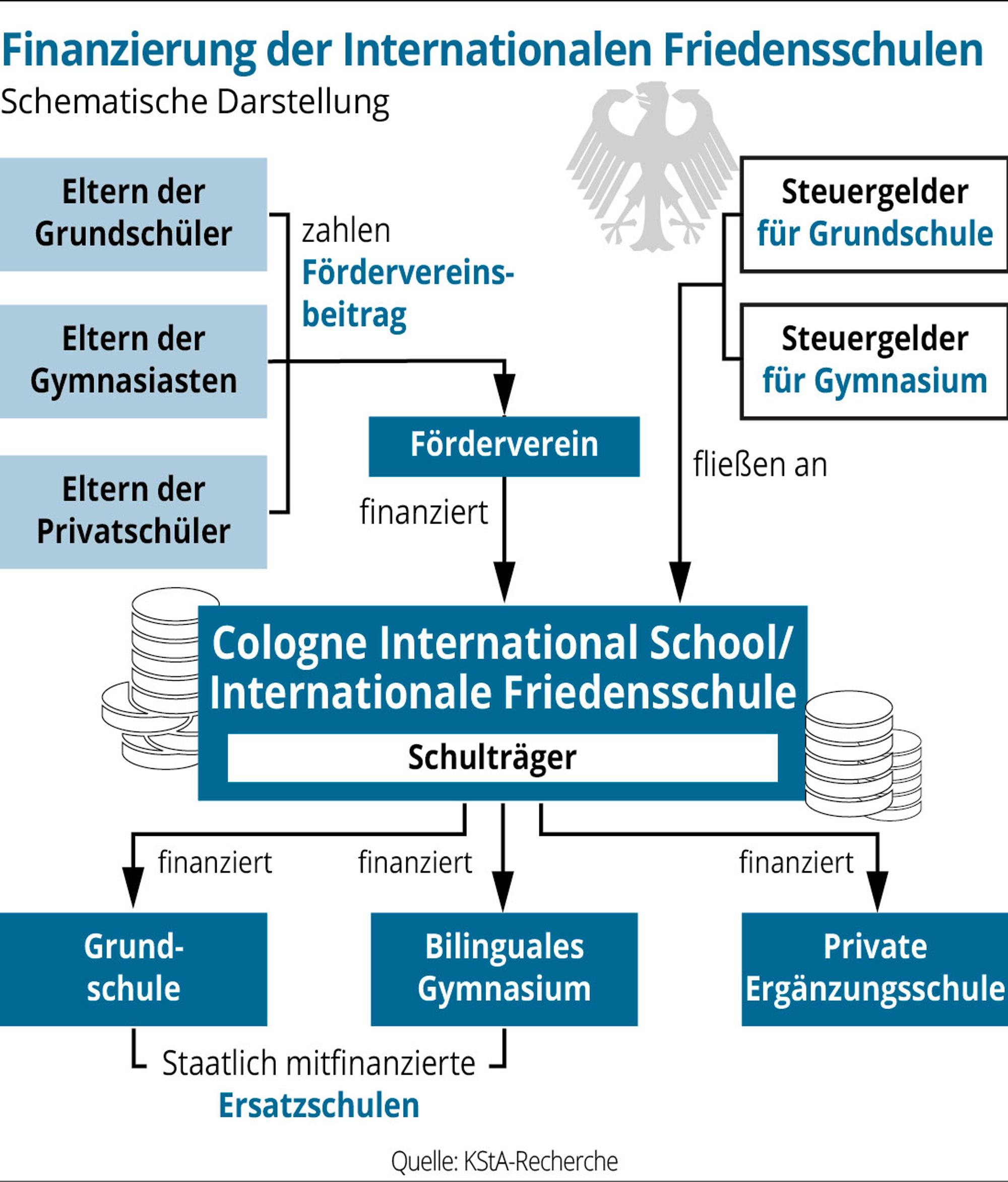 InternationaleFriedensschule-01