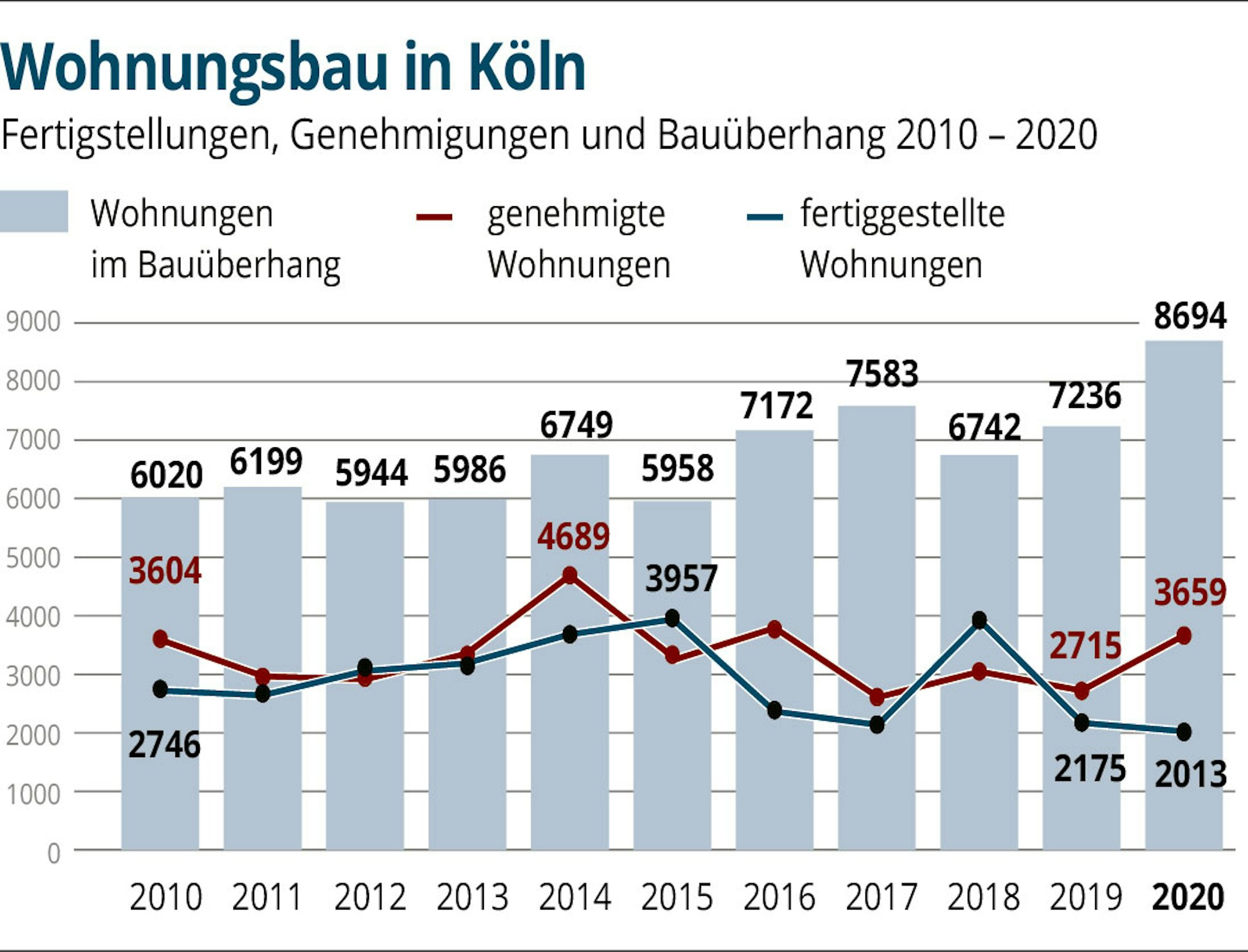 1-Bauen-Koeln-01
