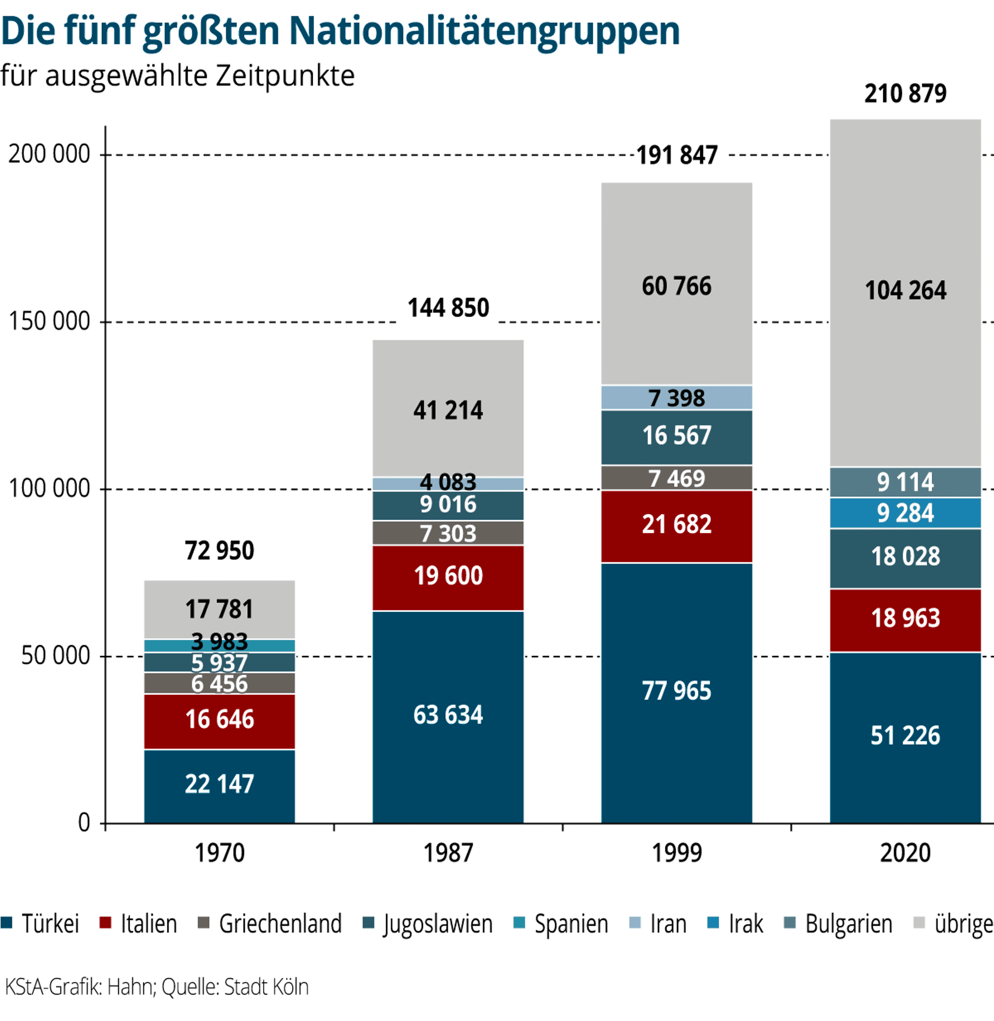 LO-Auslaender-Gruppen