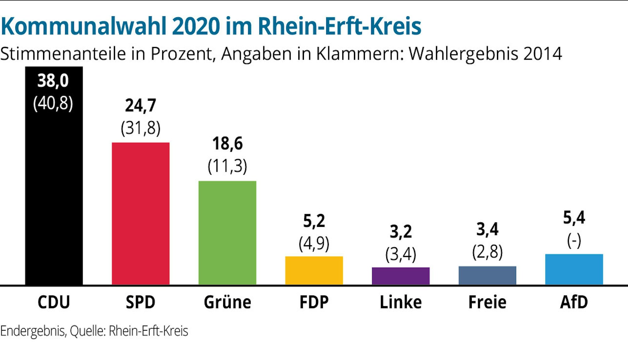 KW-Rhein-Erft-Stimmen-PL1-01