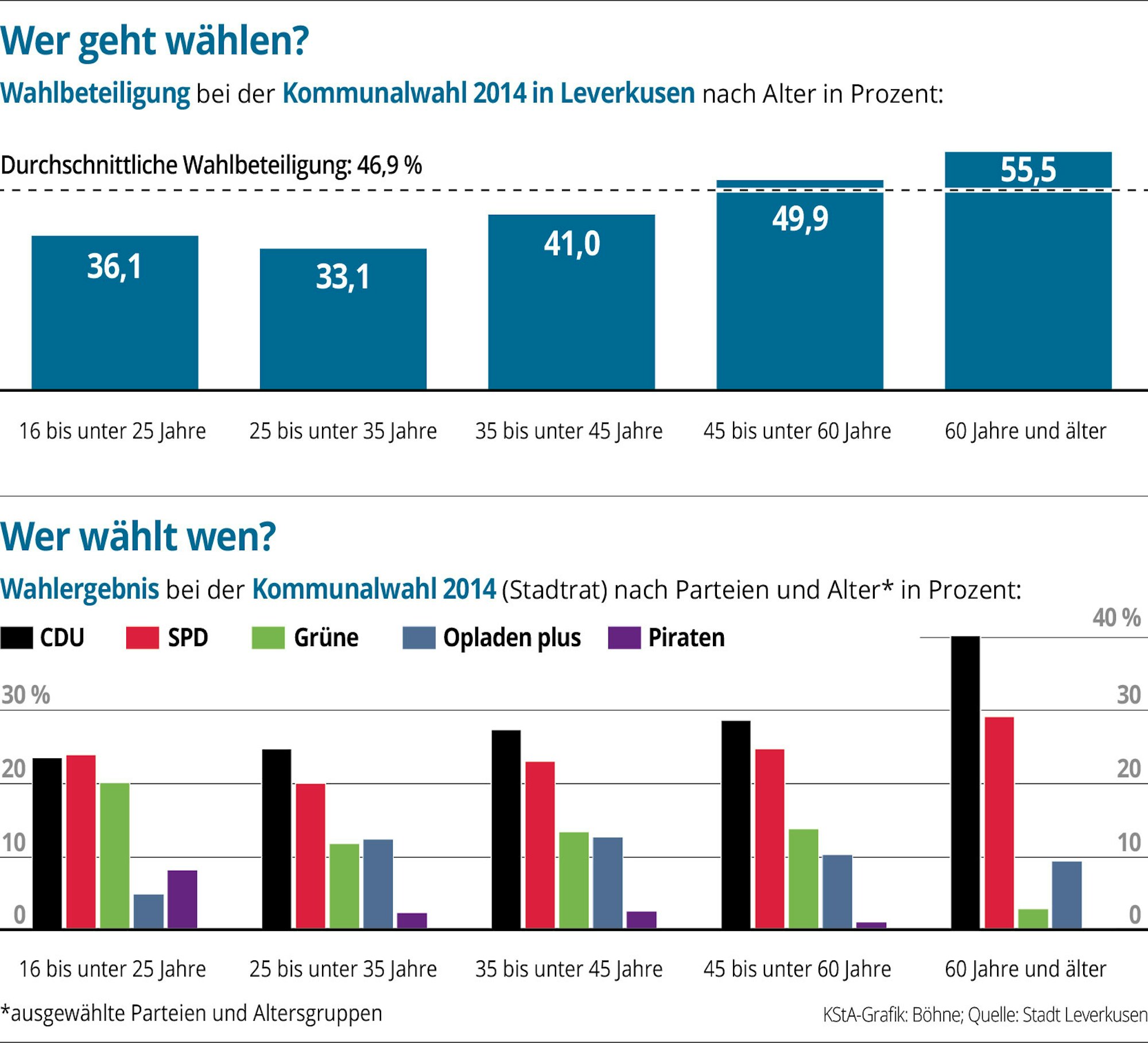 Wahl2014-Leverkusen-01