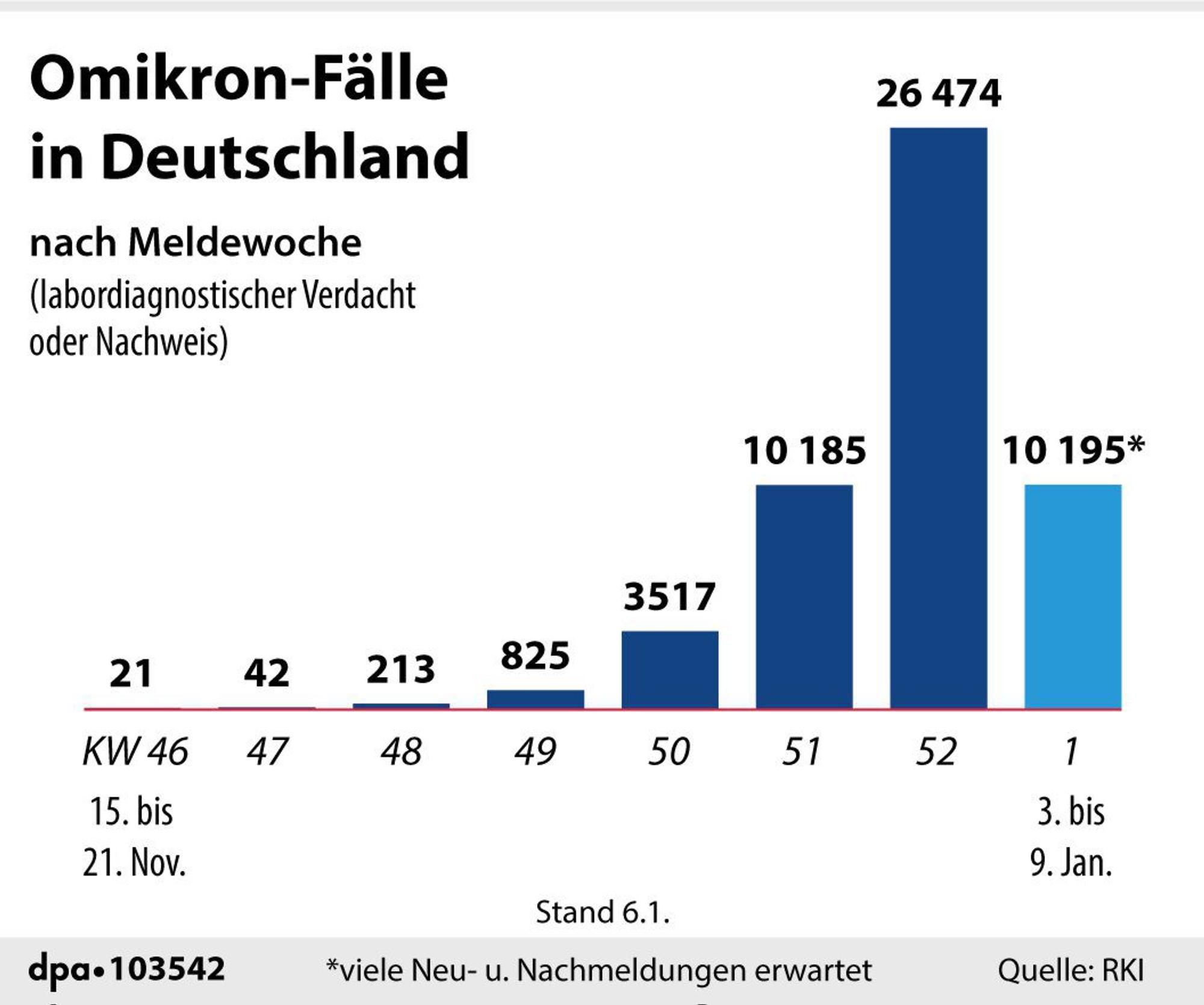 dpa grafik Omikron-Welle