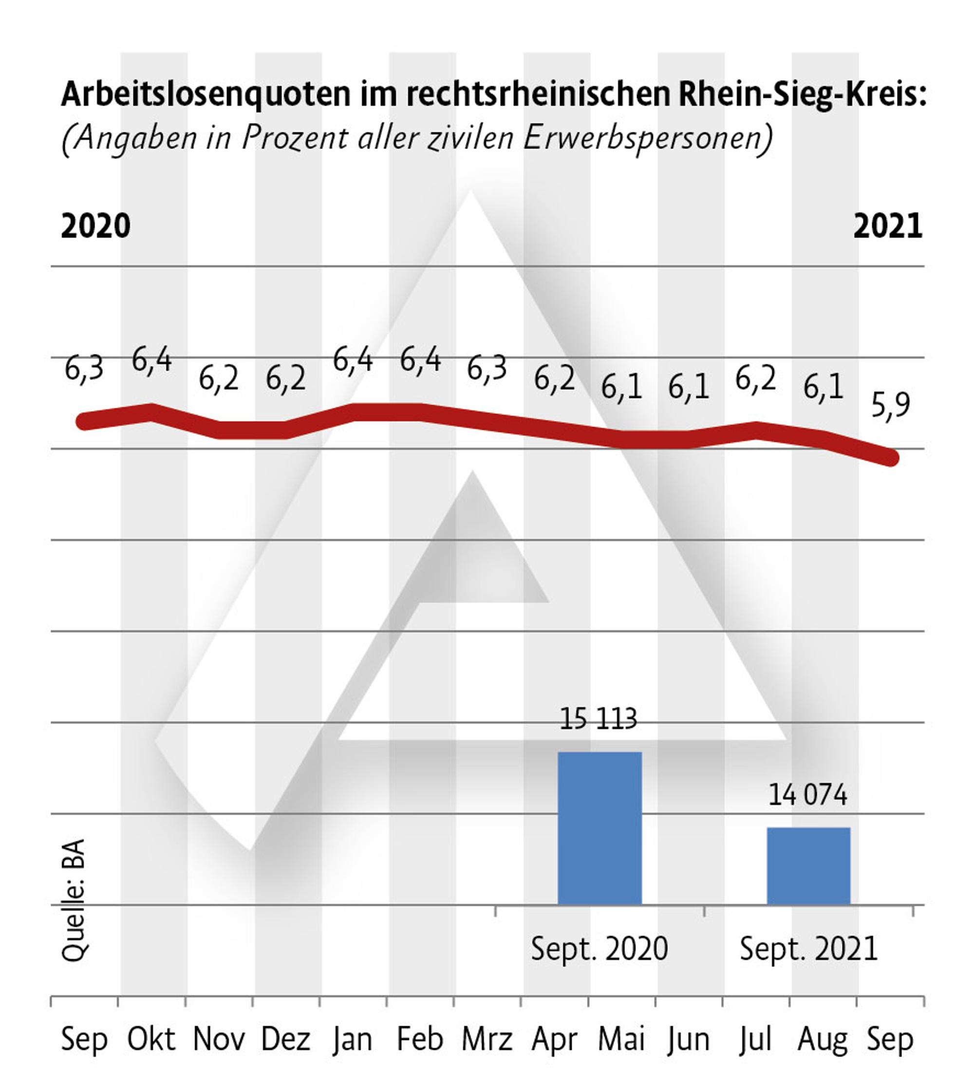 Neuer Inhalt