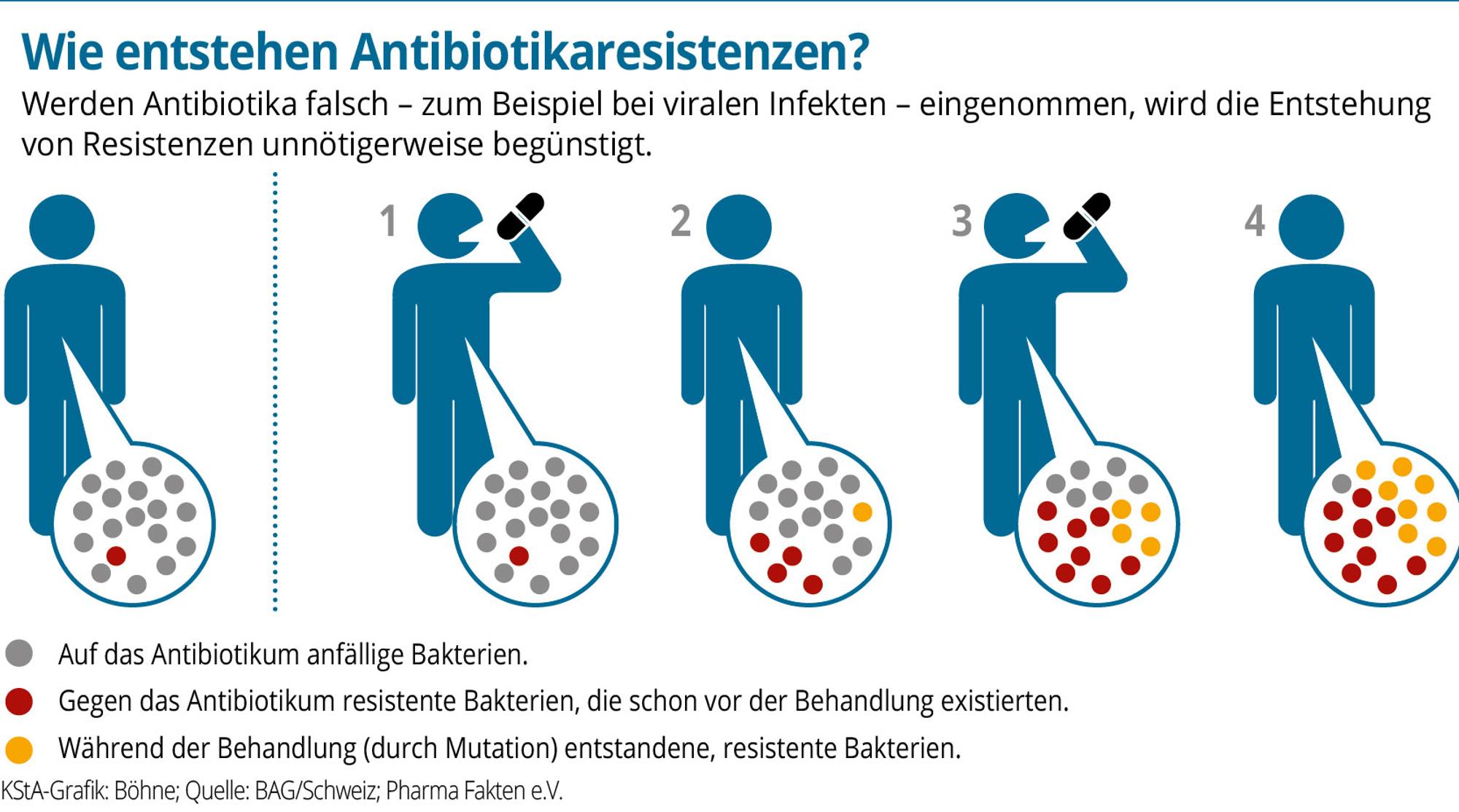 Antibiotikaresistenz-01