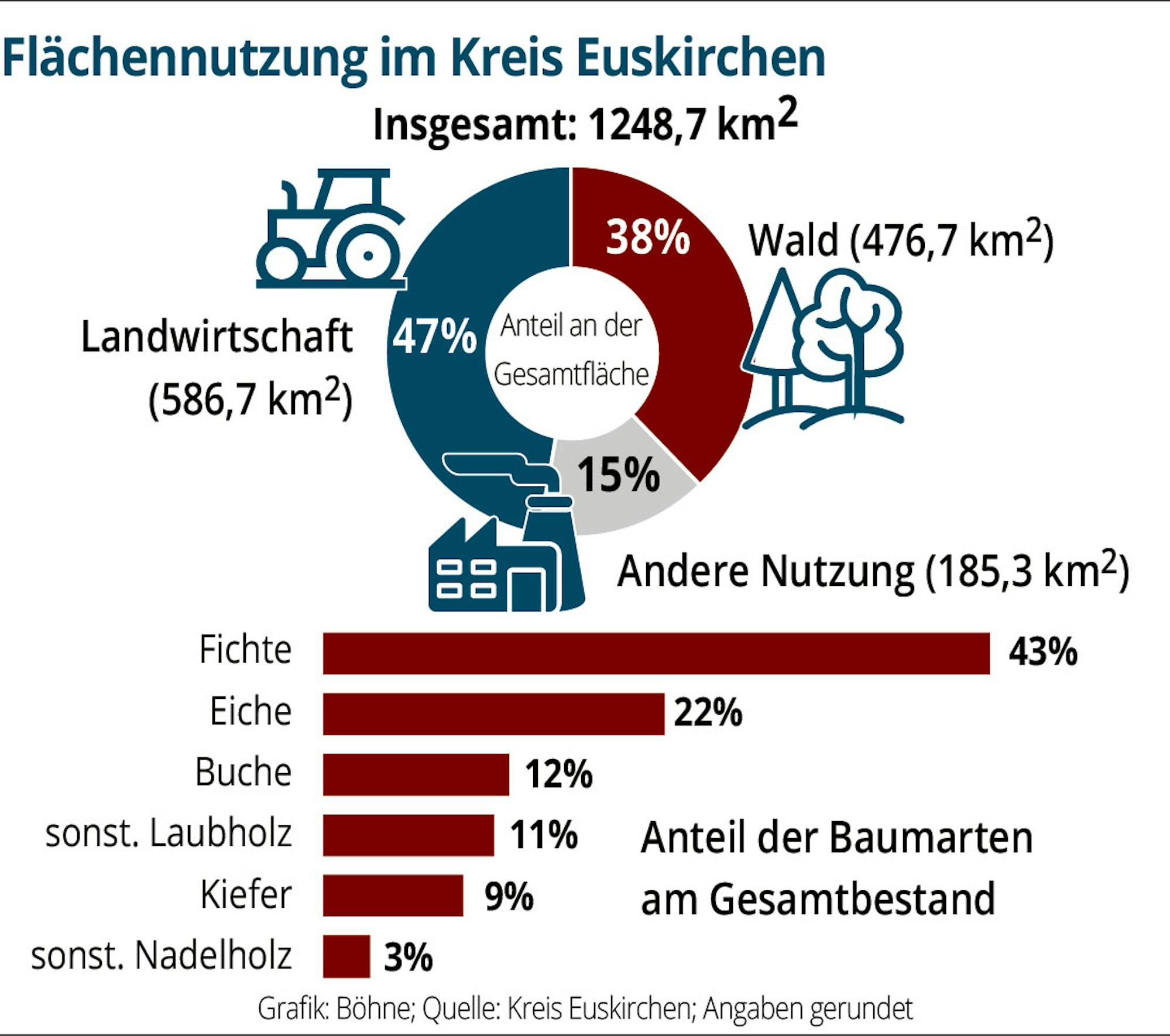 Neuer Inhalt