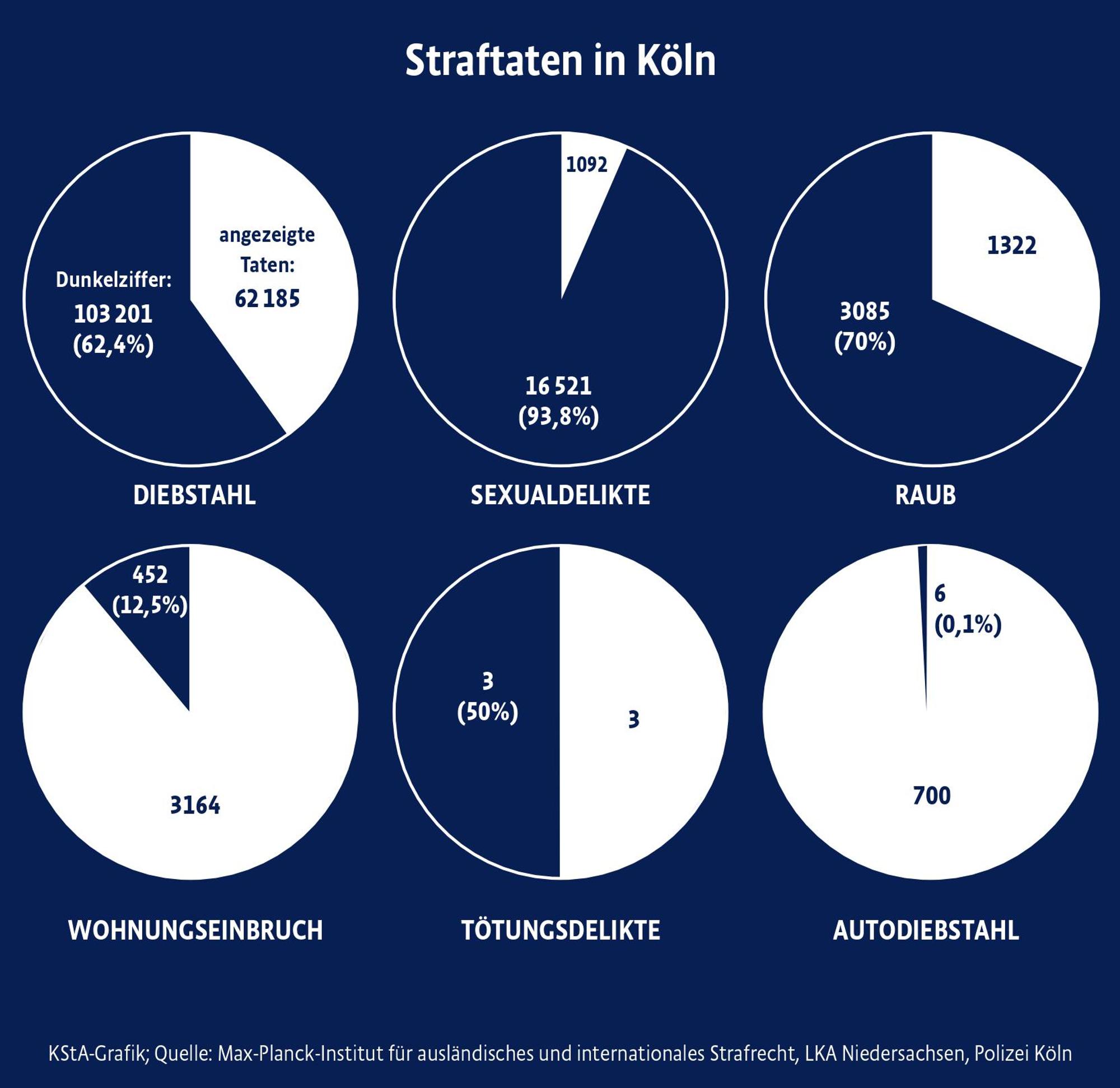 Neuer Inhalt