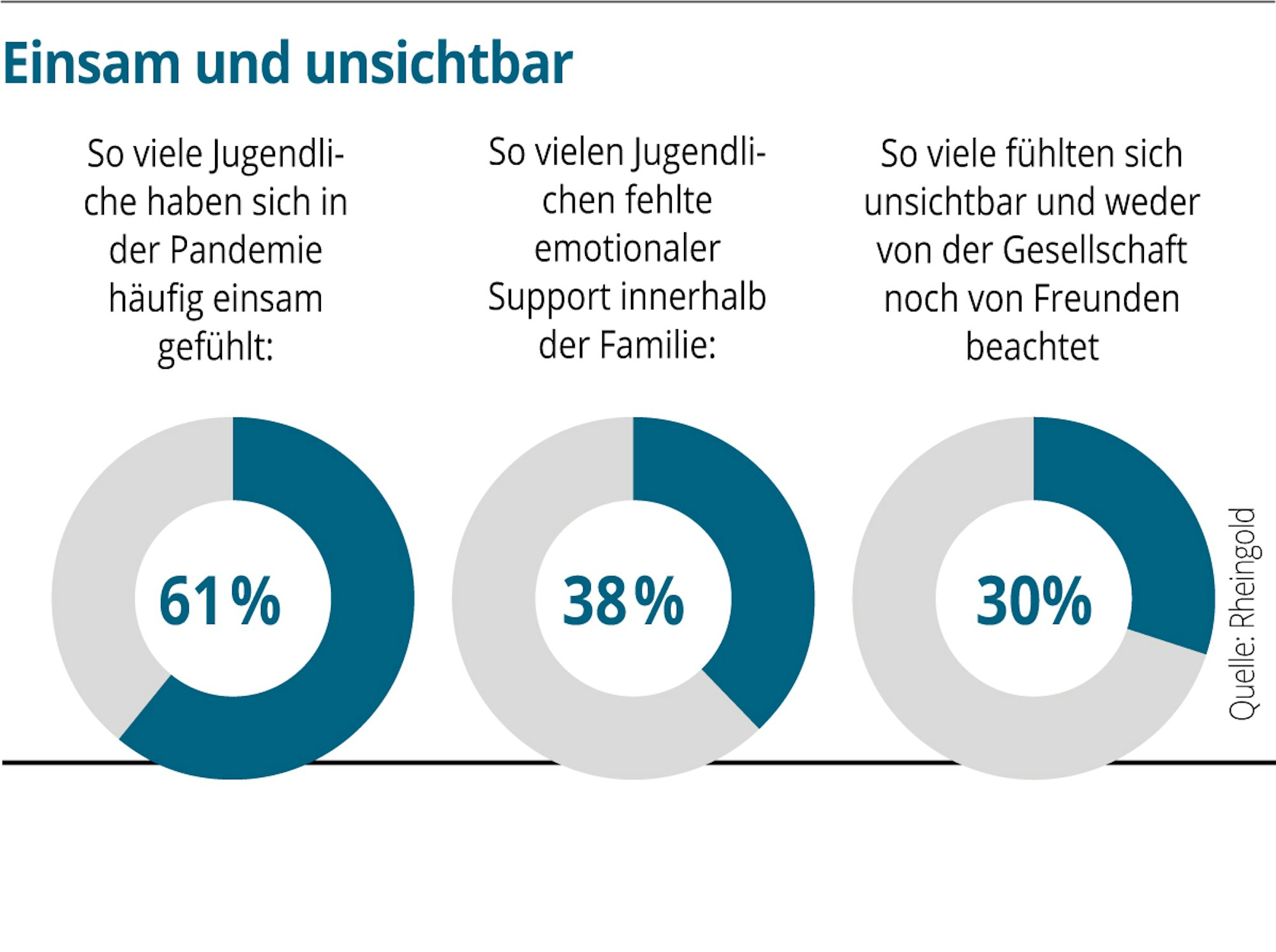 Neuer Inhalt