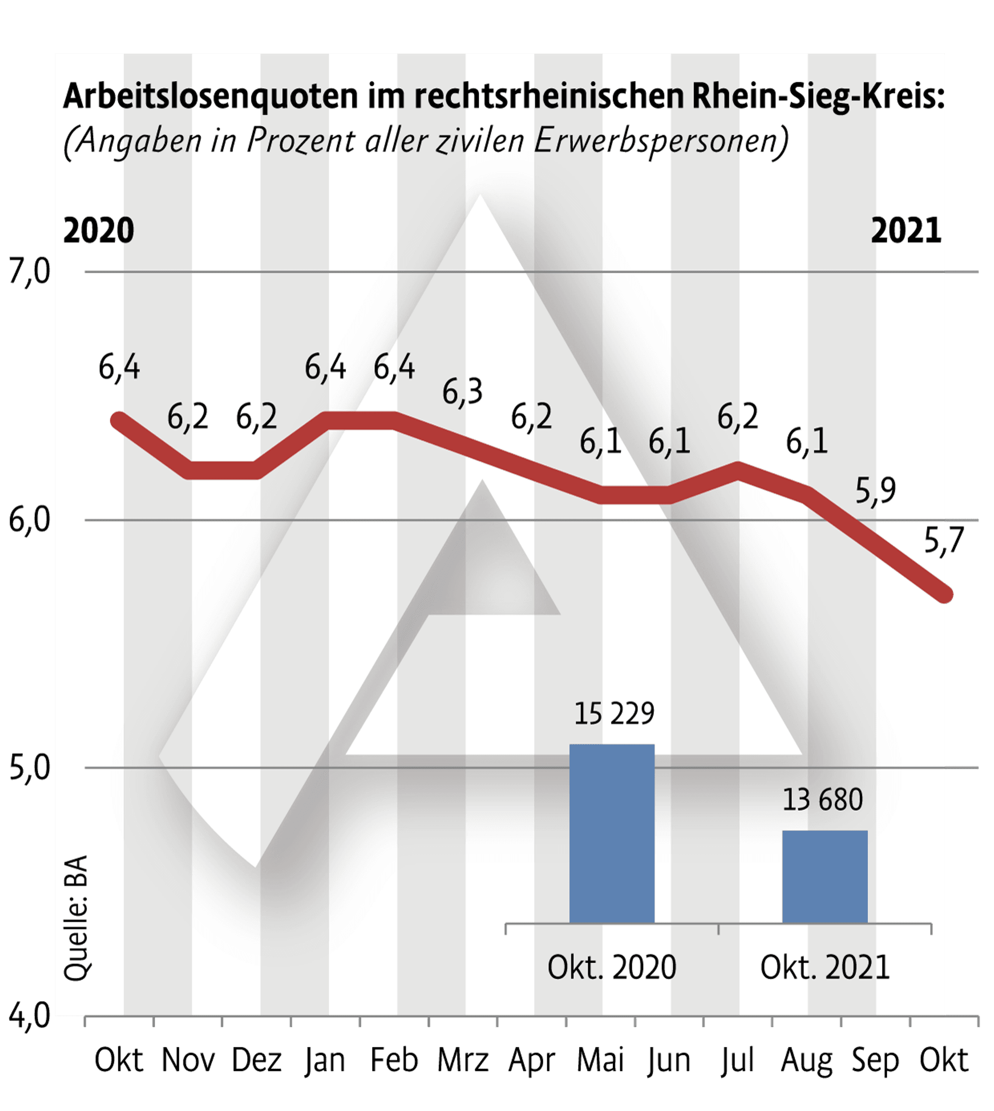 Neuer Inhalt