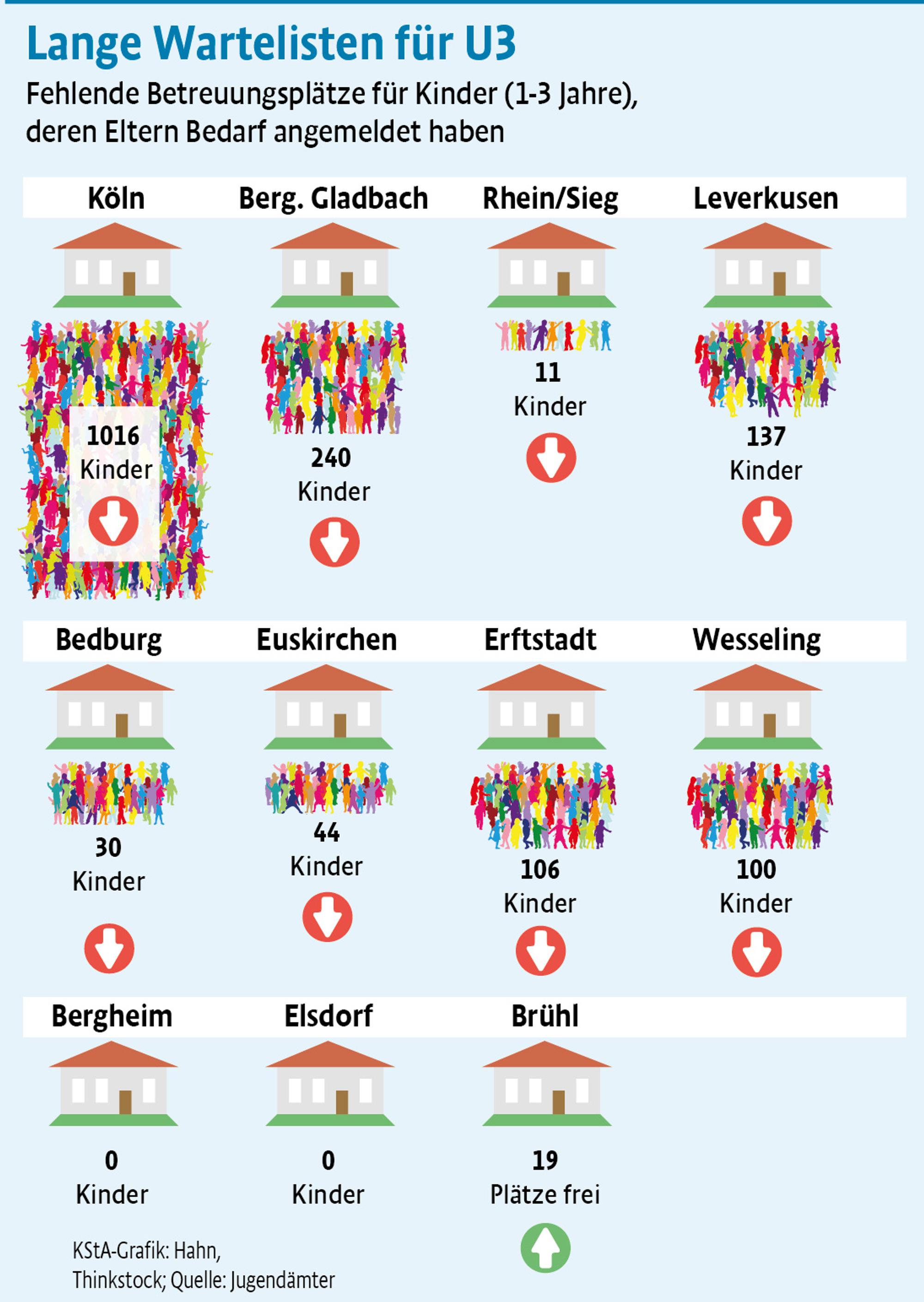 kita-warteschlangen-online-01