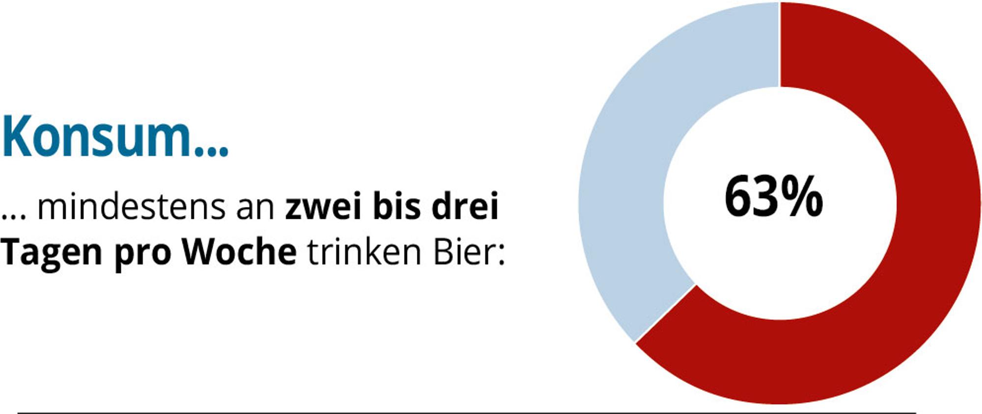 GDW-Bier-online-04-01