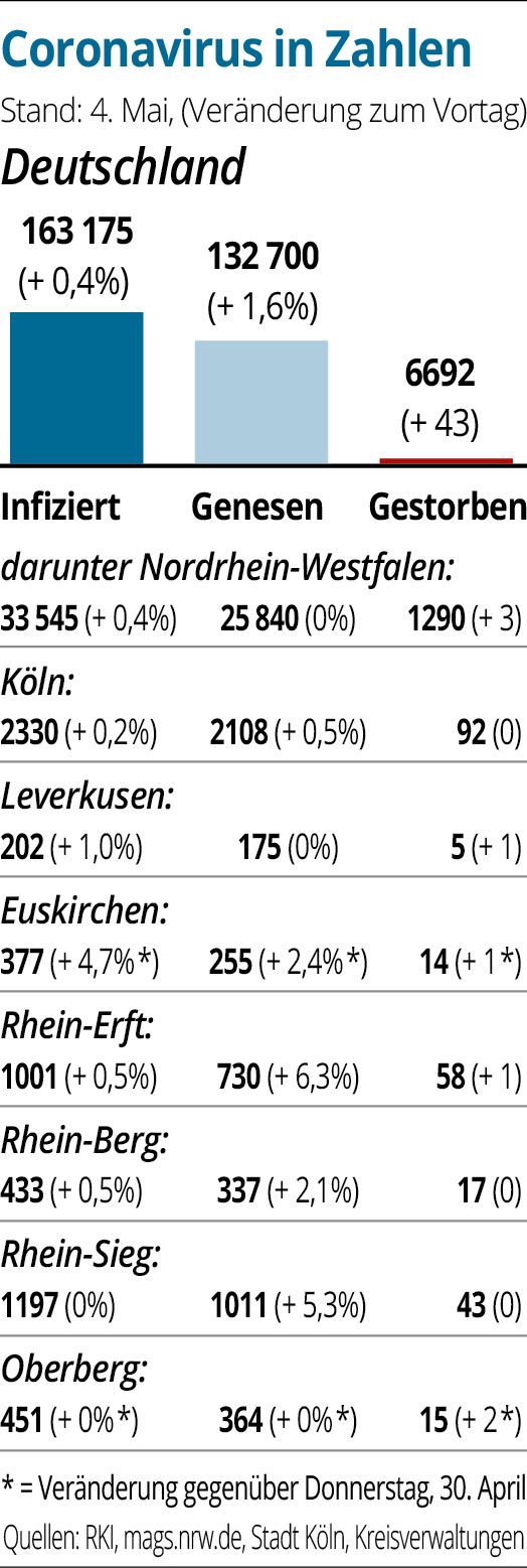 Grafik Corona-Zahlen (1)
