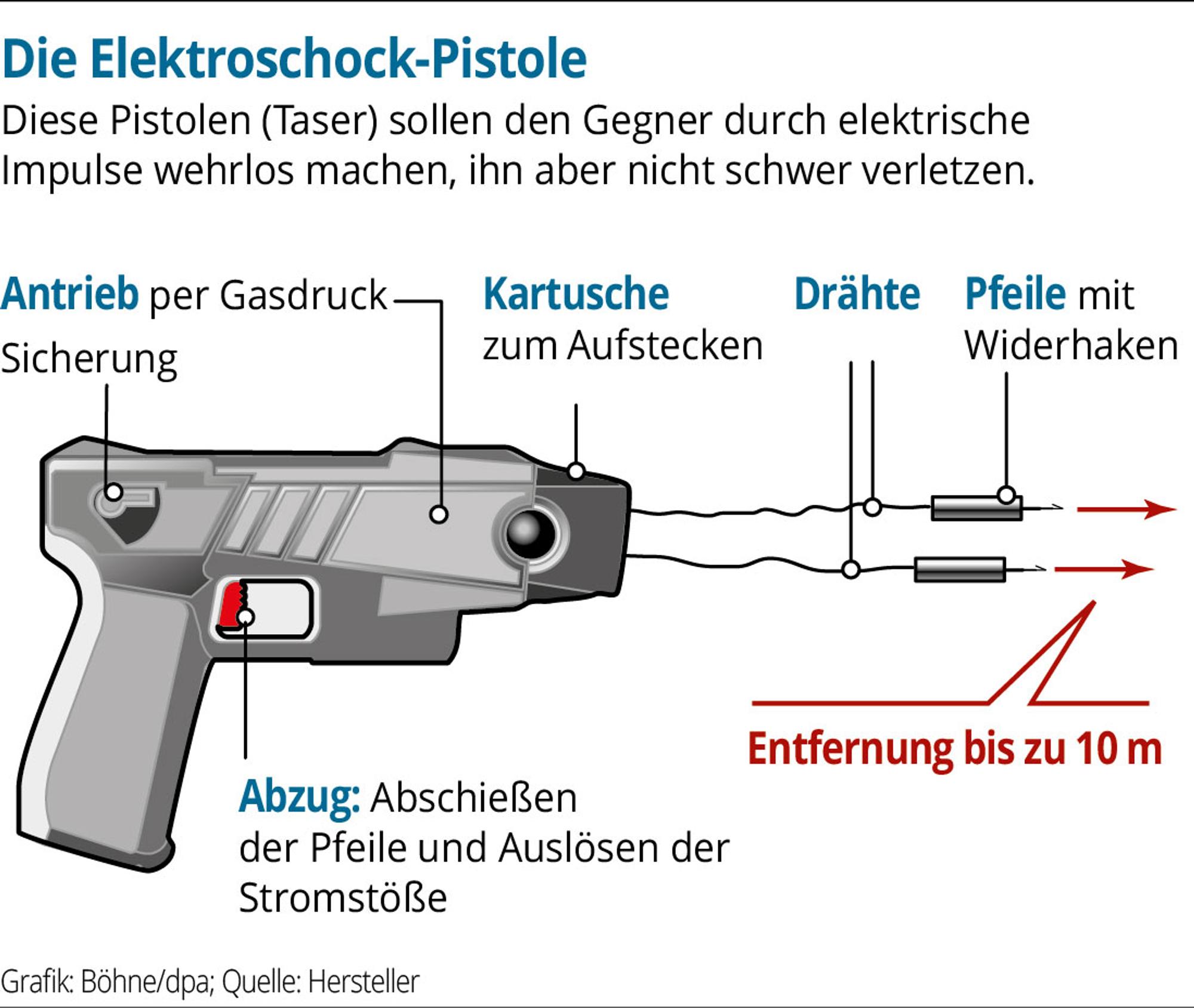 Elektroschockpistole-01
