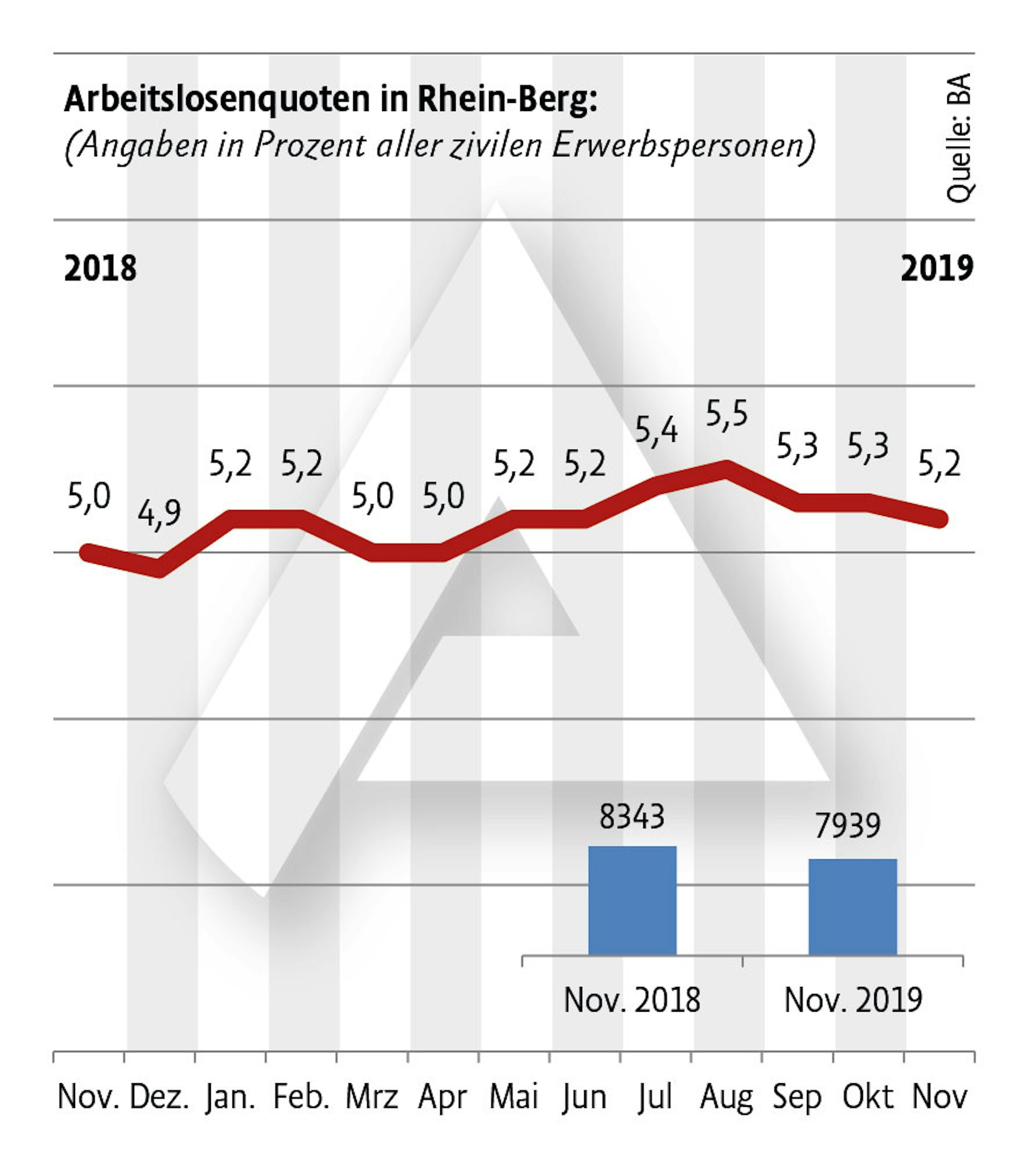 Arbeitslose-RheinBerg