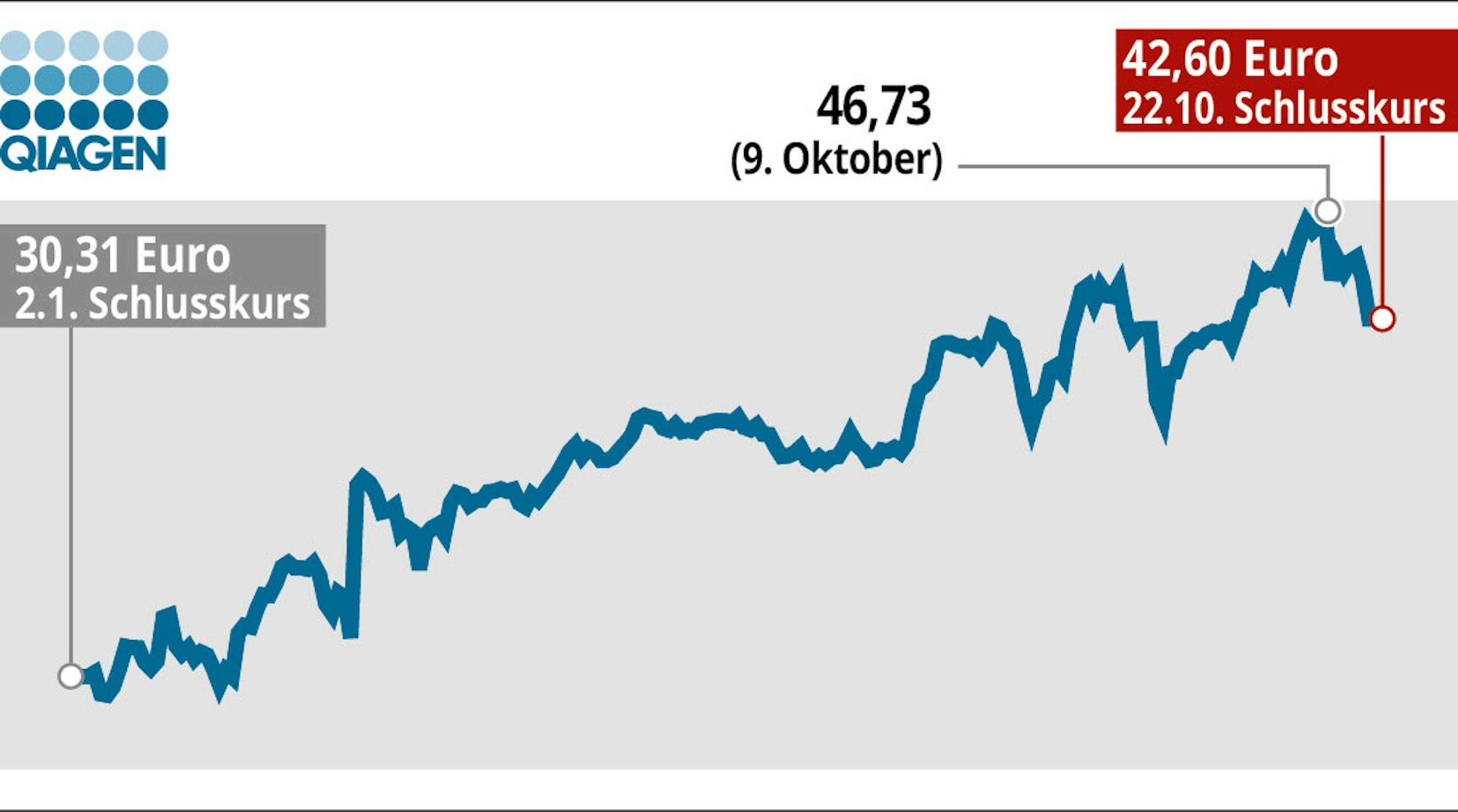 neu-Aktien-Qiagen-01