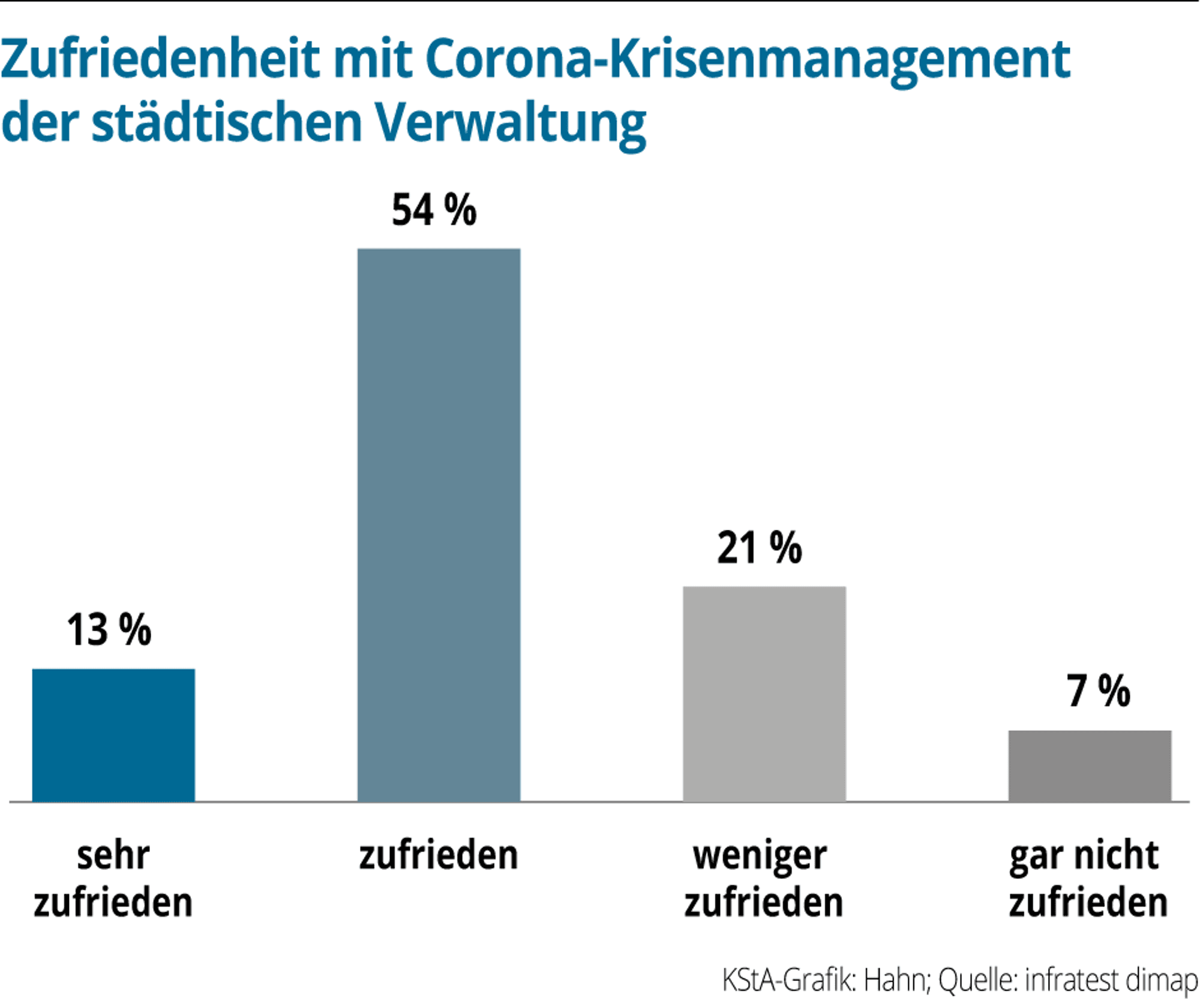 Koeln-Zufriedenheit-Corona-Management (1)