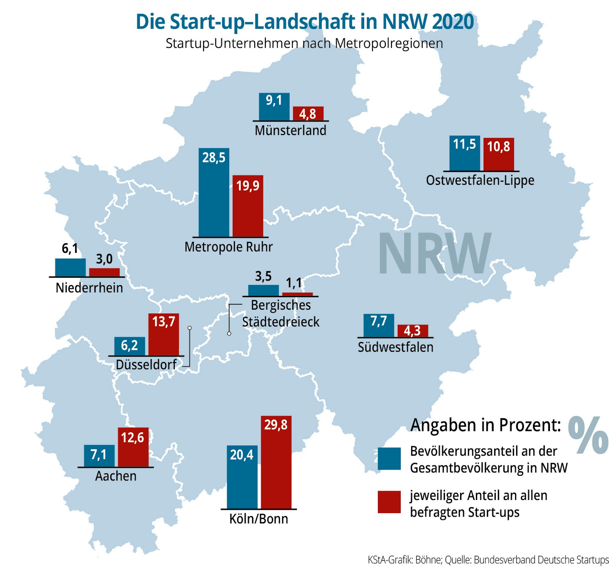 Start-Ups-NRW-01