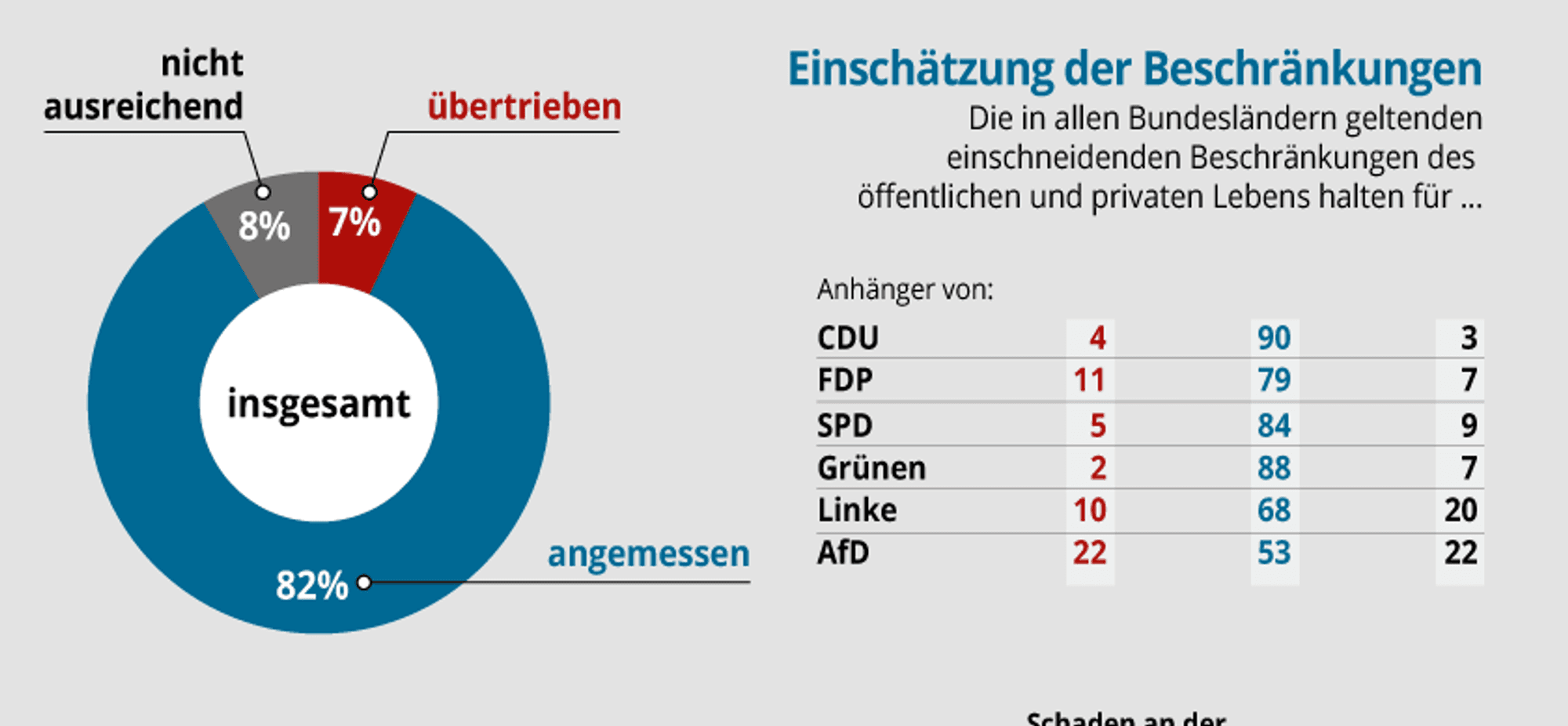 forsa-beschraenkungen