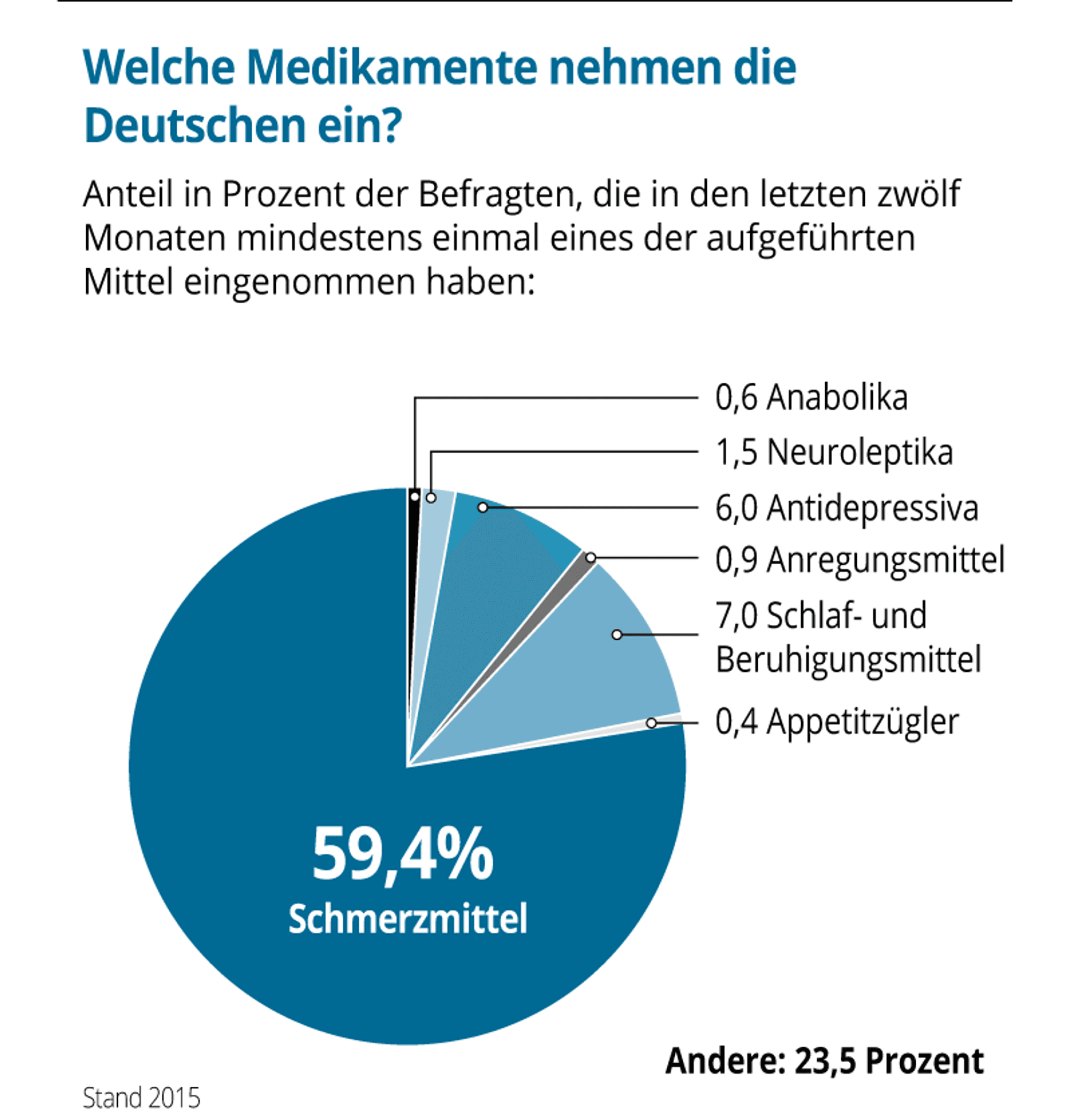 Medikamentensucht1