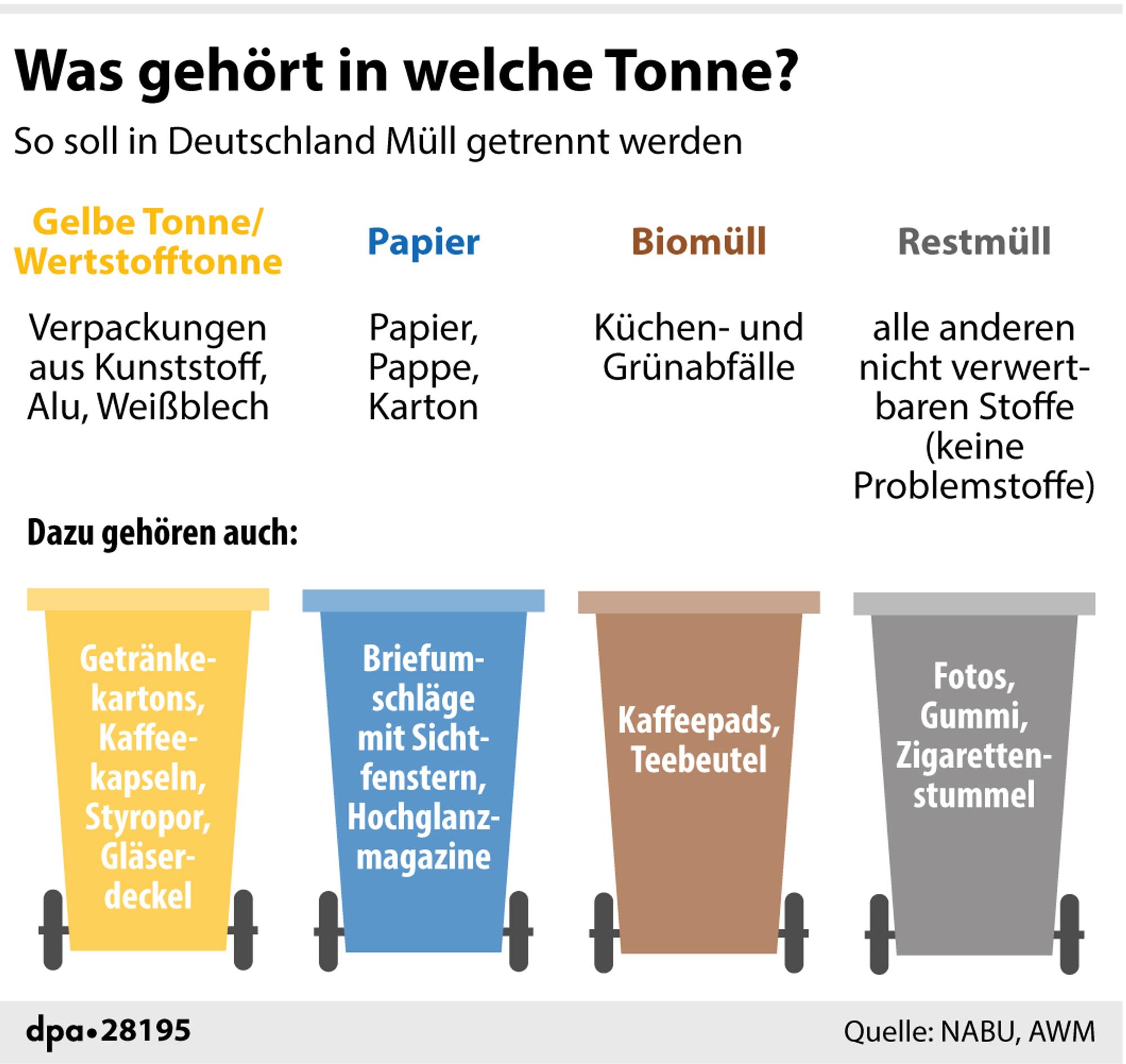 Was_gehoert_in_welche_Mülltonne