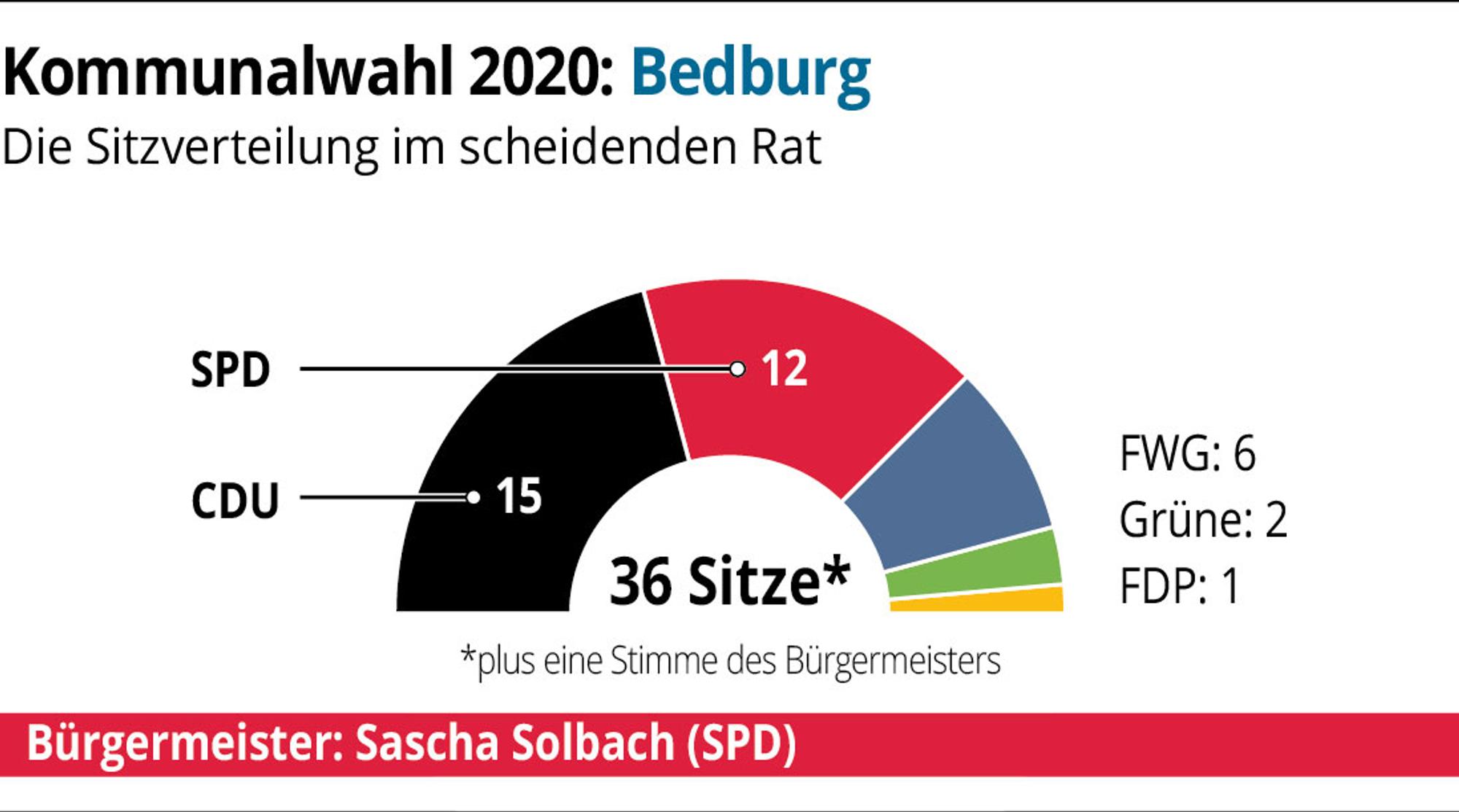 KL-Komm2020-Bedburg-01