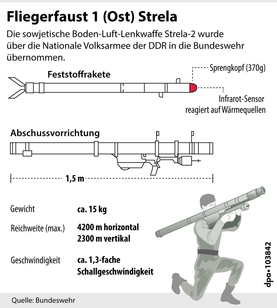 Neuer Inhalt