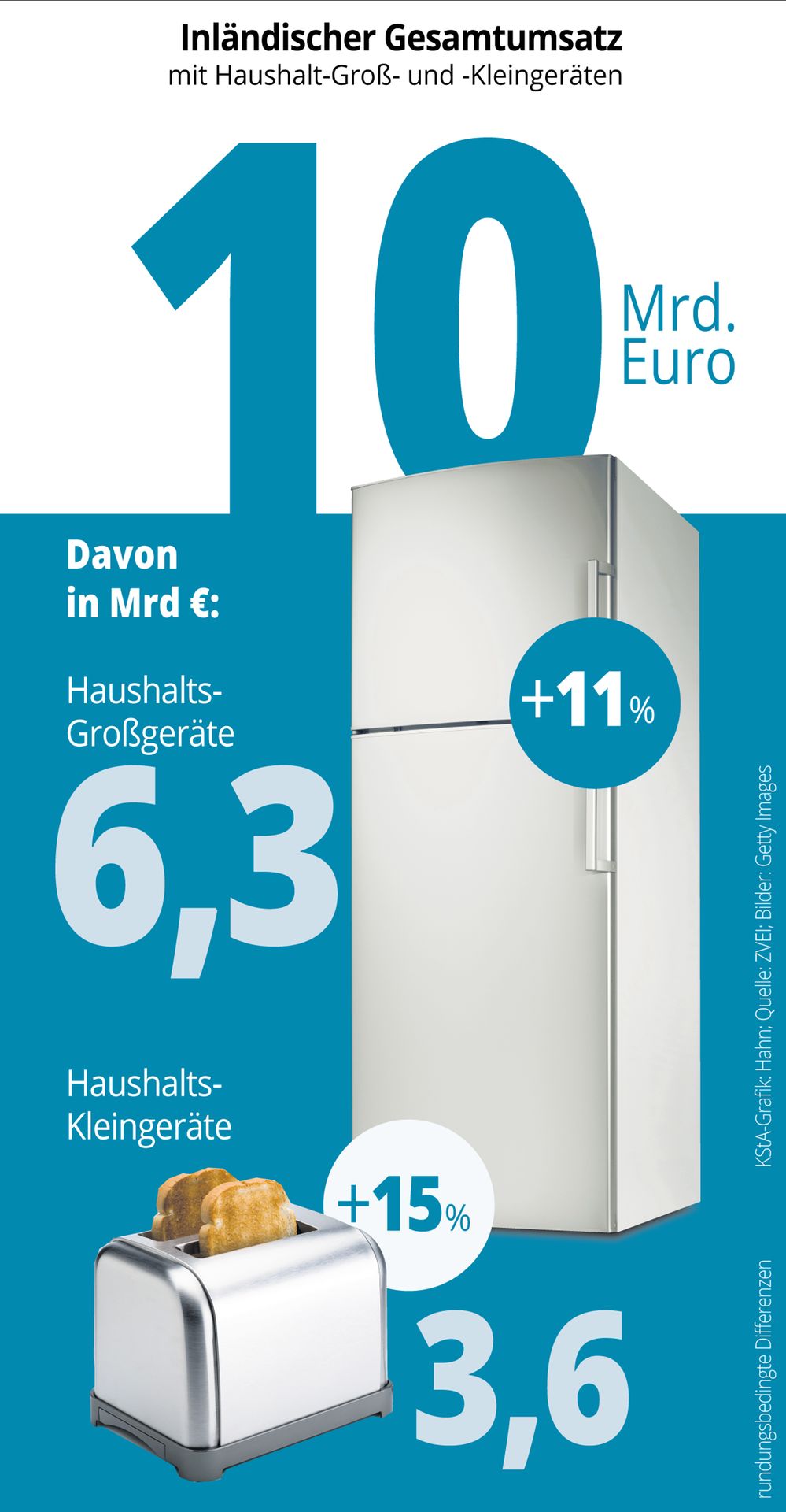 Haushaltsgeraete-Umsatz-2020_neu