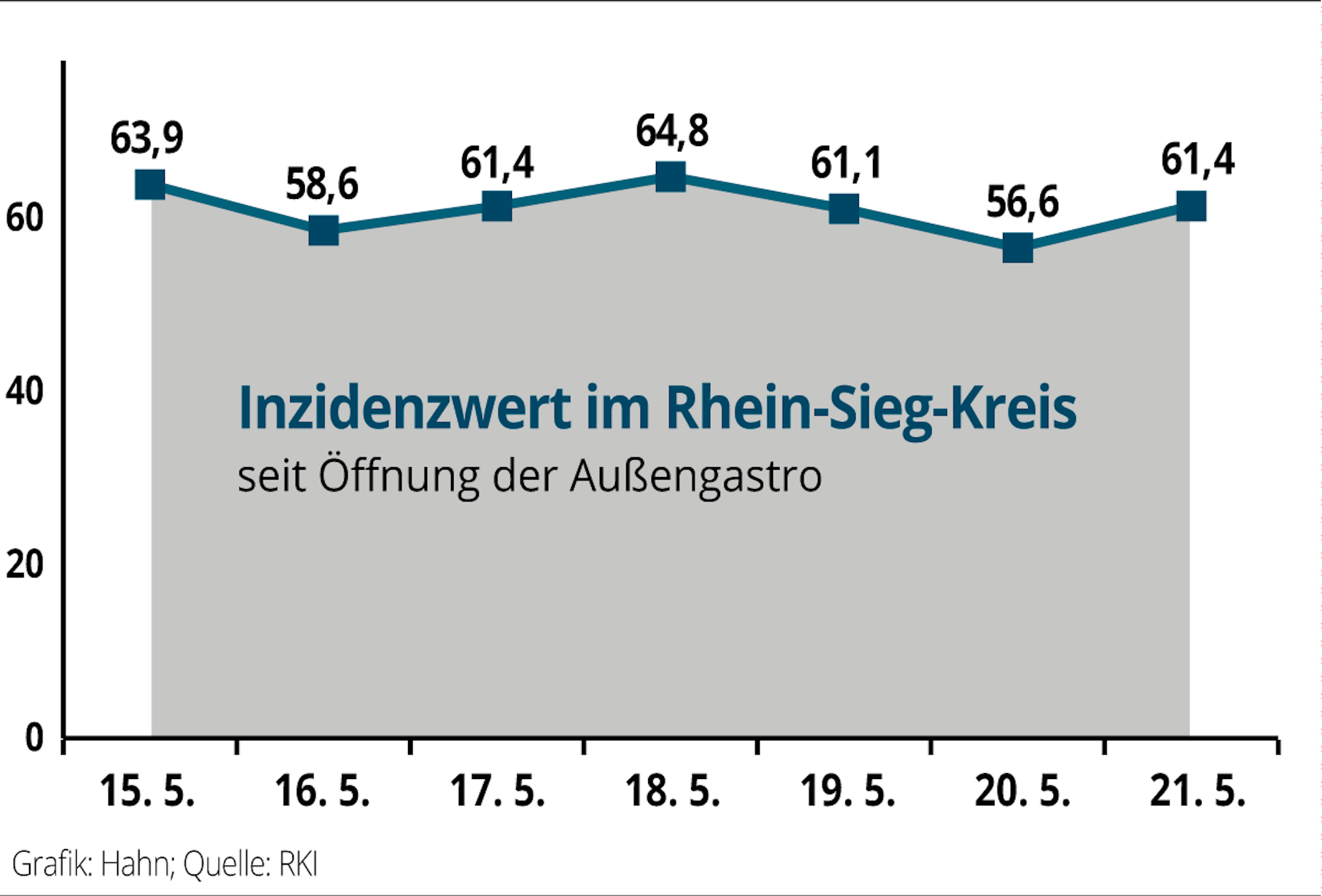 Neuer Inhalt