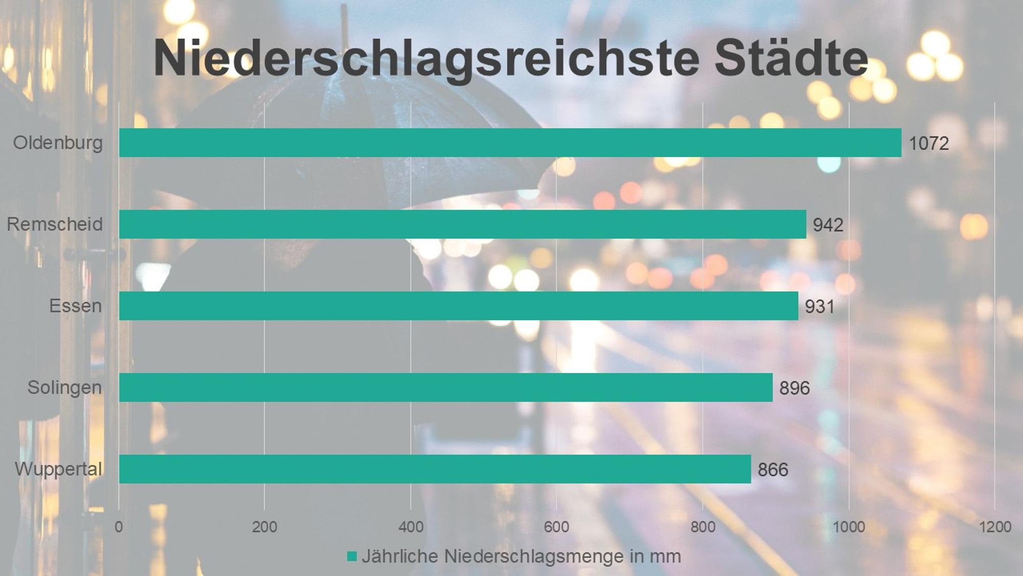 Neuer Inhalt
