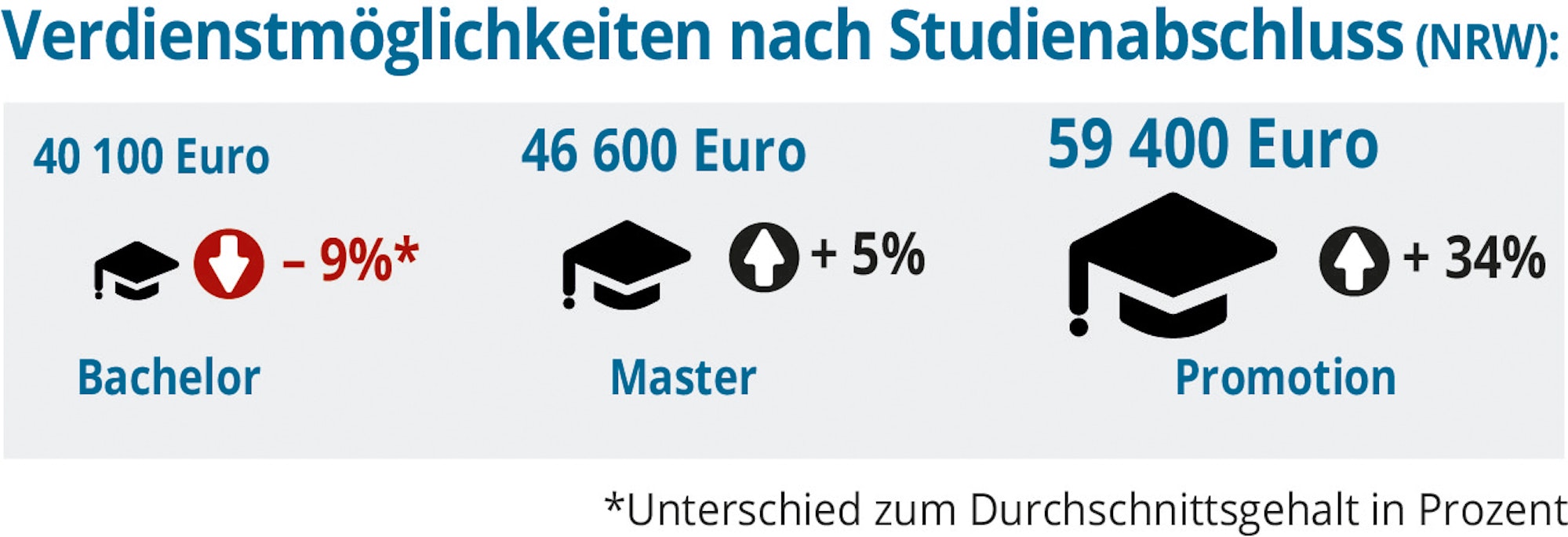 GDW-Akademiker-Abschluss-01
