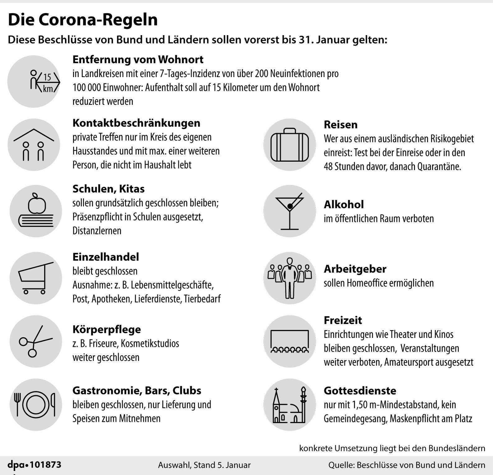 Corona Regeln dpa