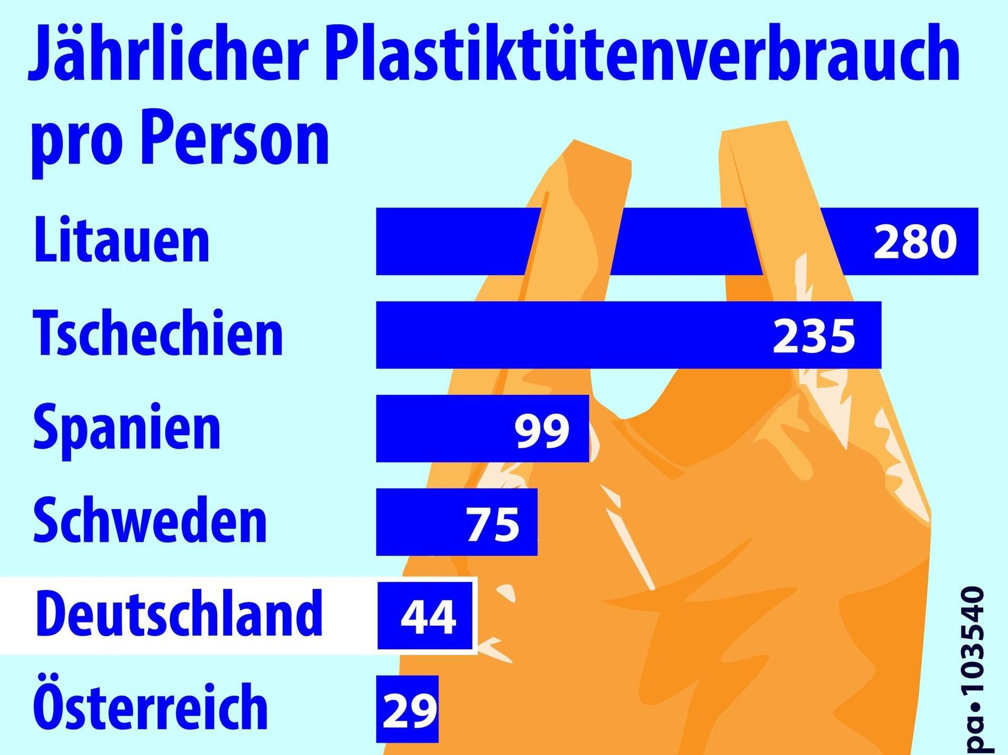 Neuer Inhalt