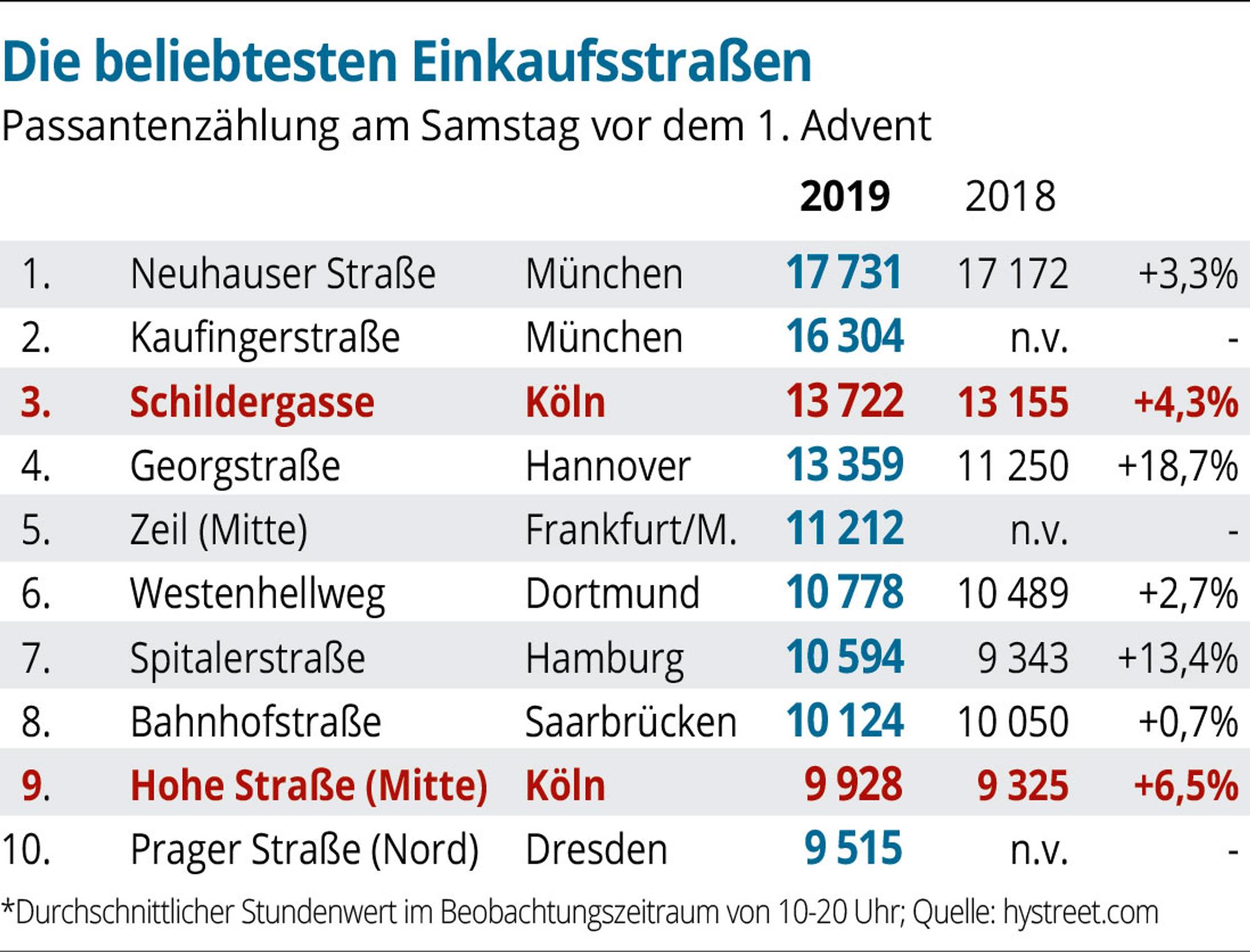 Neuer Inhalt (1)
