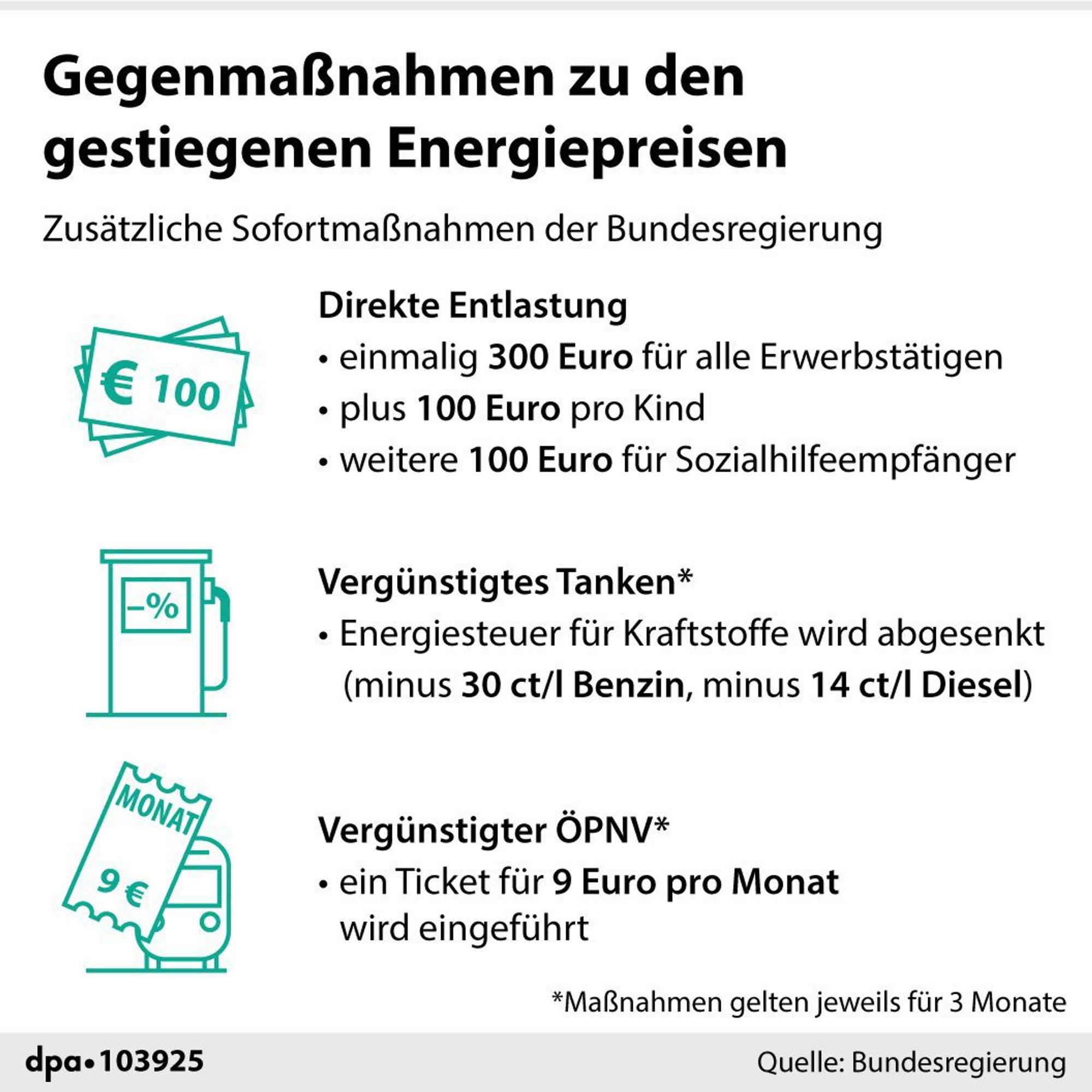 Neuer Inhalt