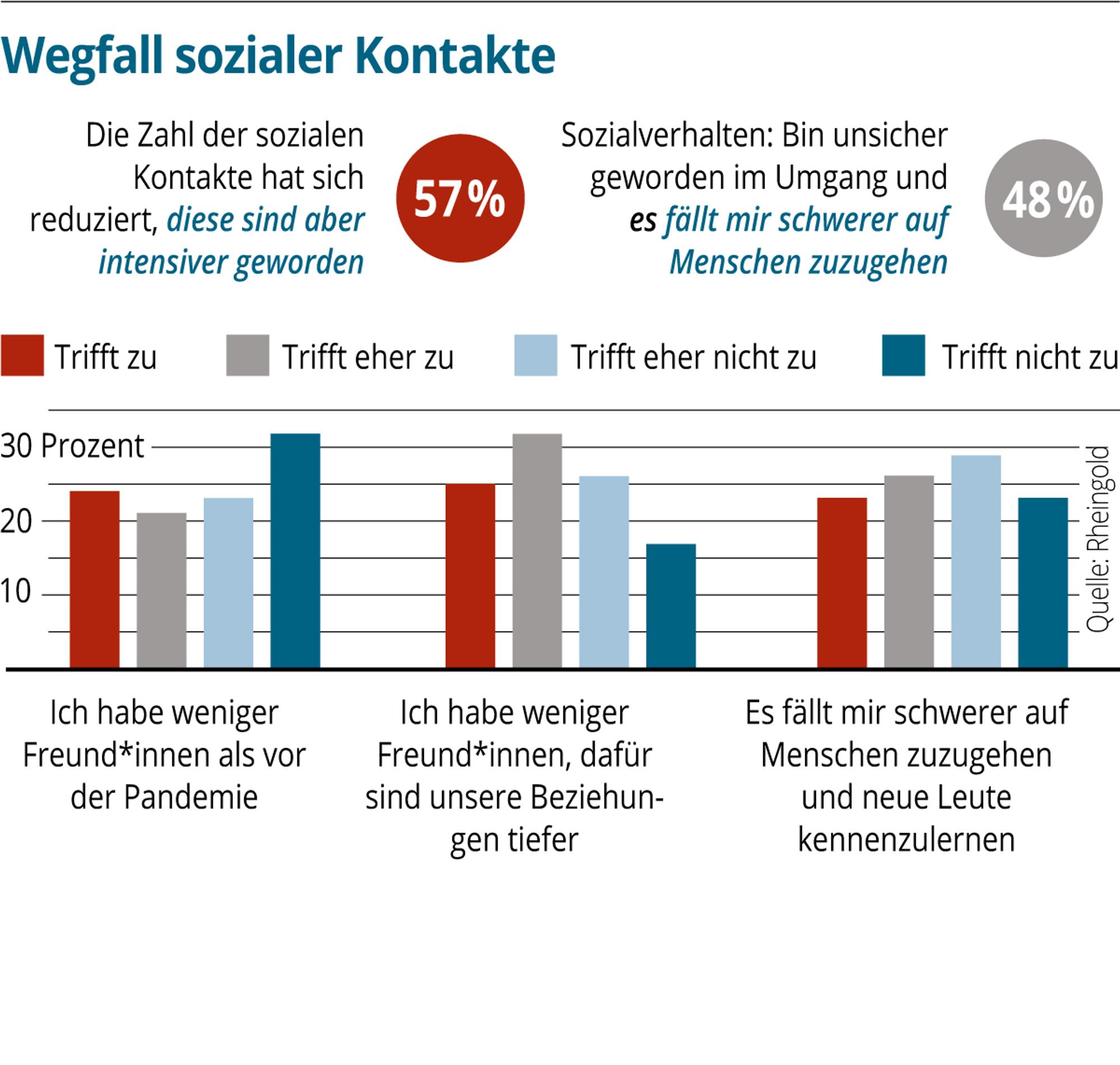Neuer Inhalt