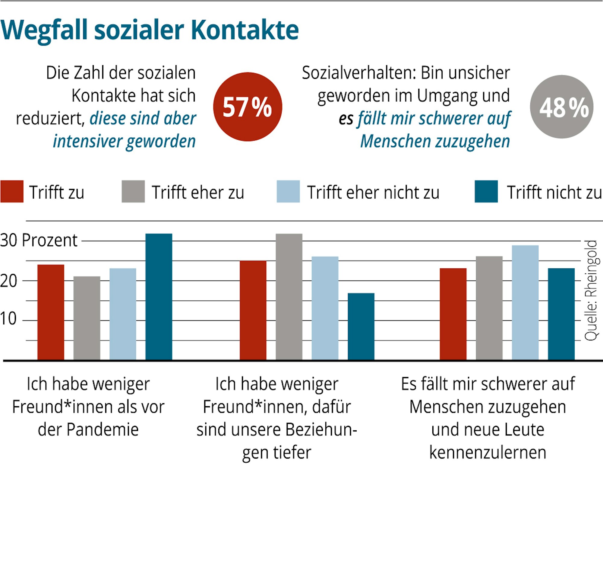 Neuer Inhalt
