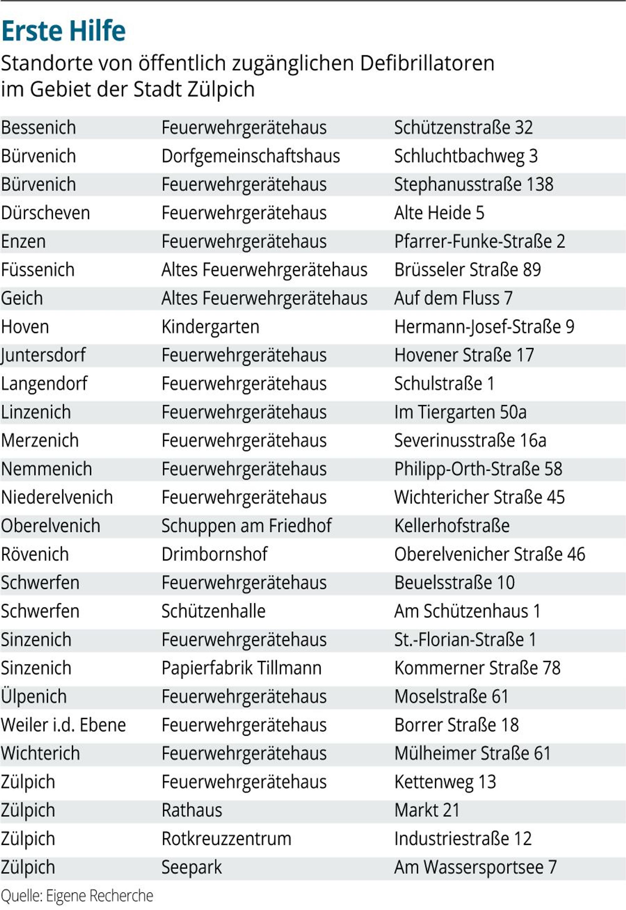 Neuer Inhalt