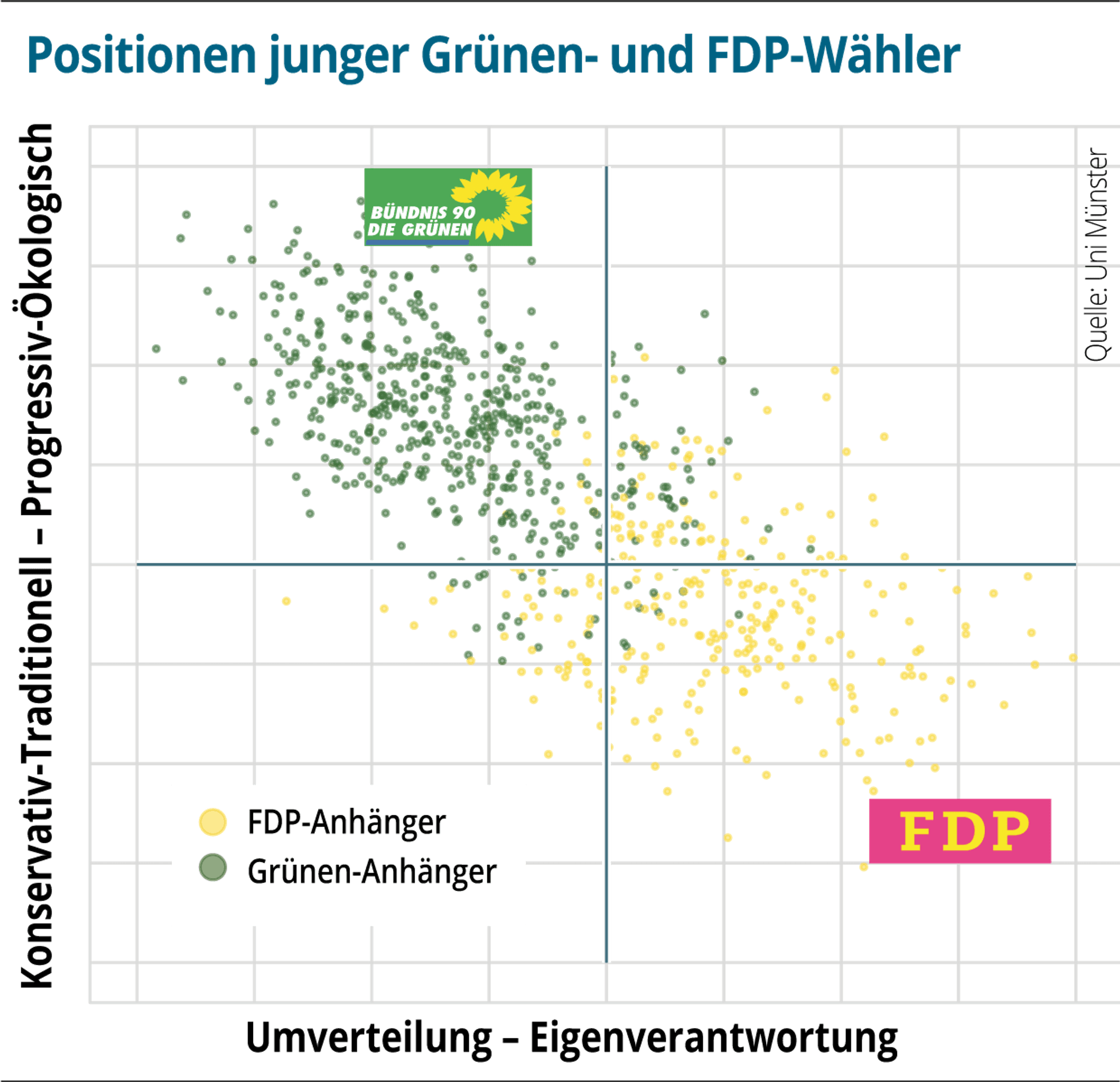 neu-Heatmap-FDP-Gruene