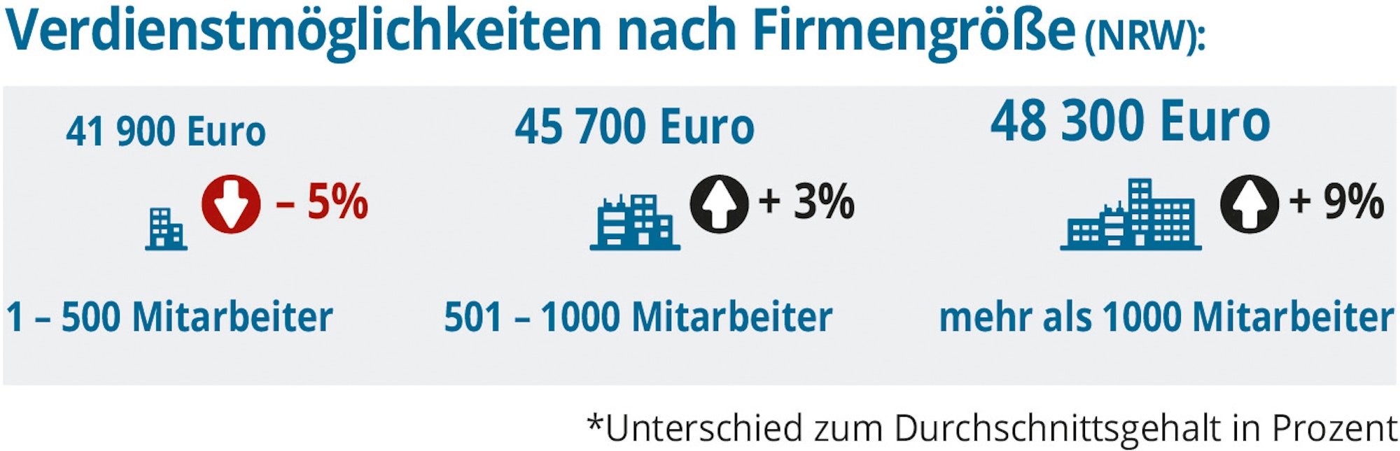 GDW-Akademiker-Firmengroesse-01 (1)